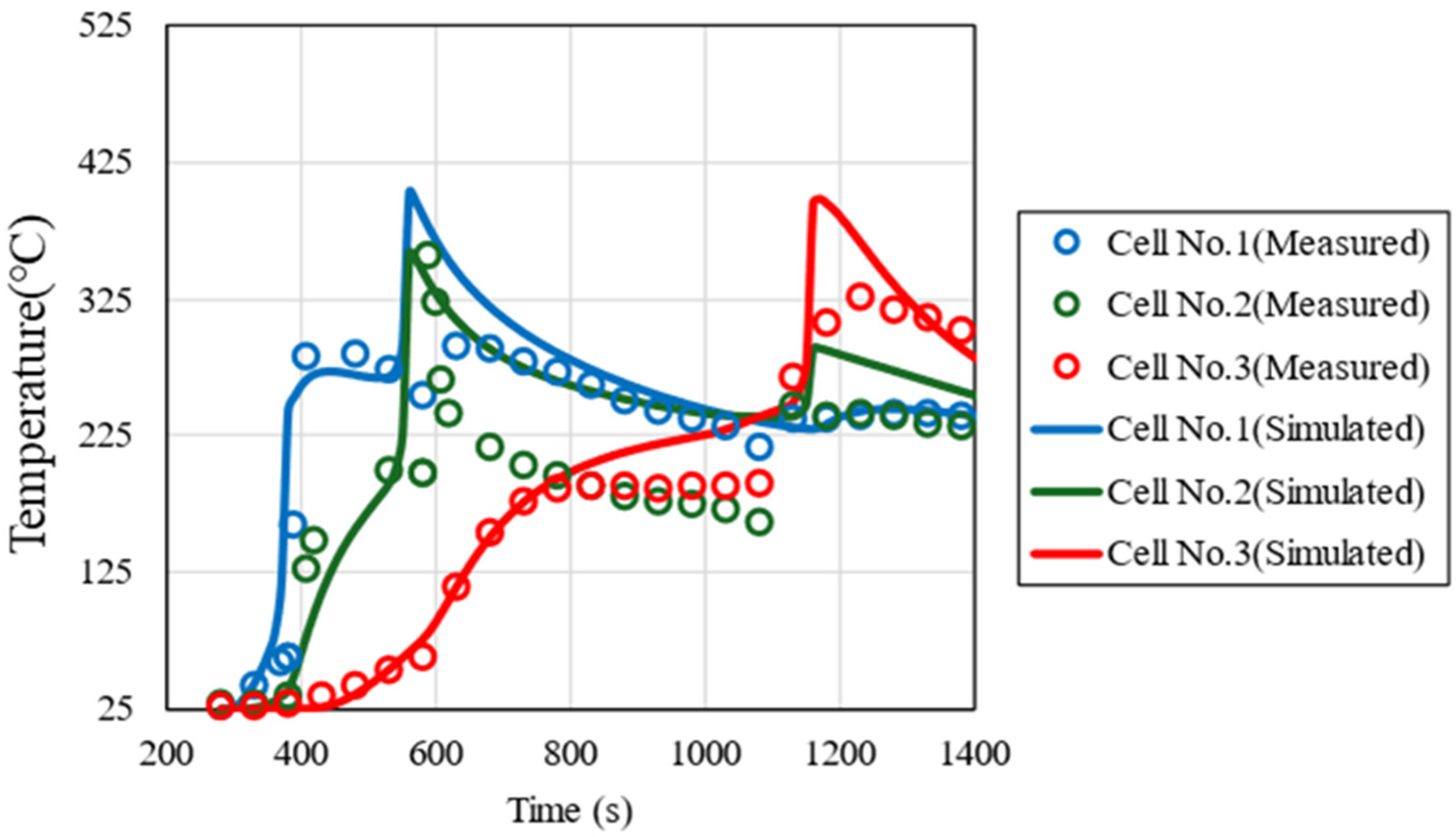 Batteries 11 00386 g006