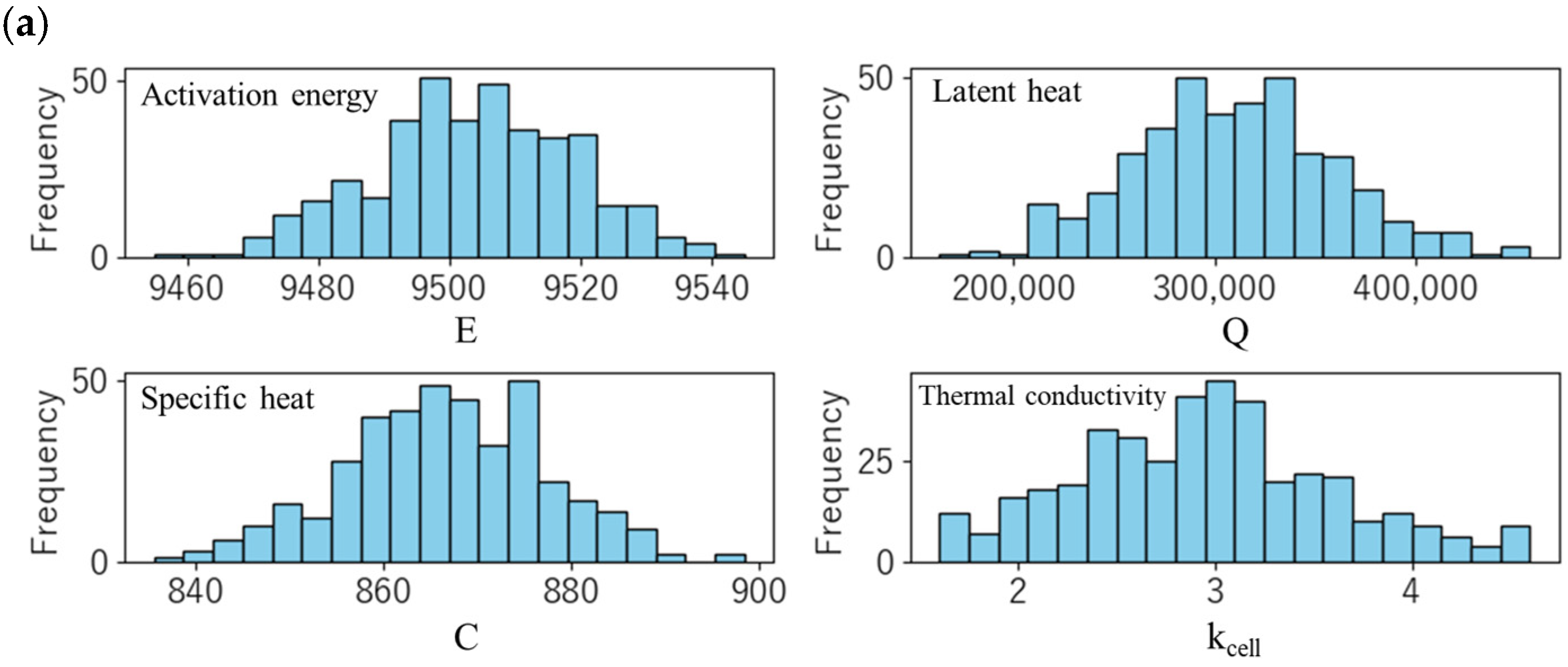 Batteries 11 00386 g007a