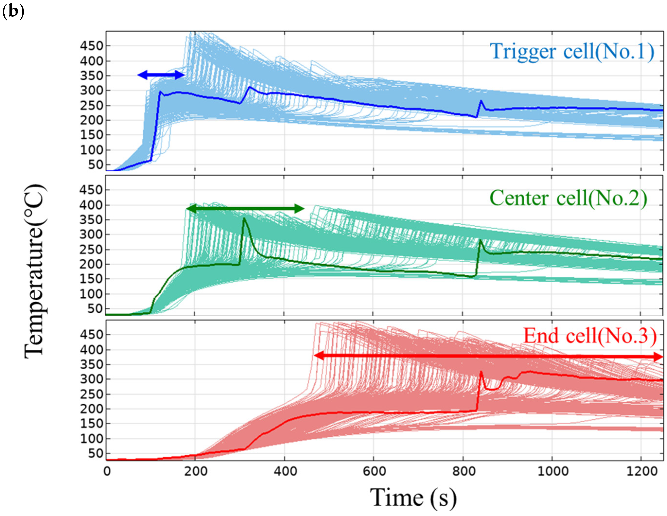 Batteries 11 00386 g007b