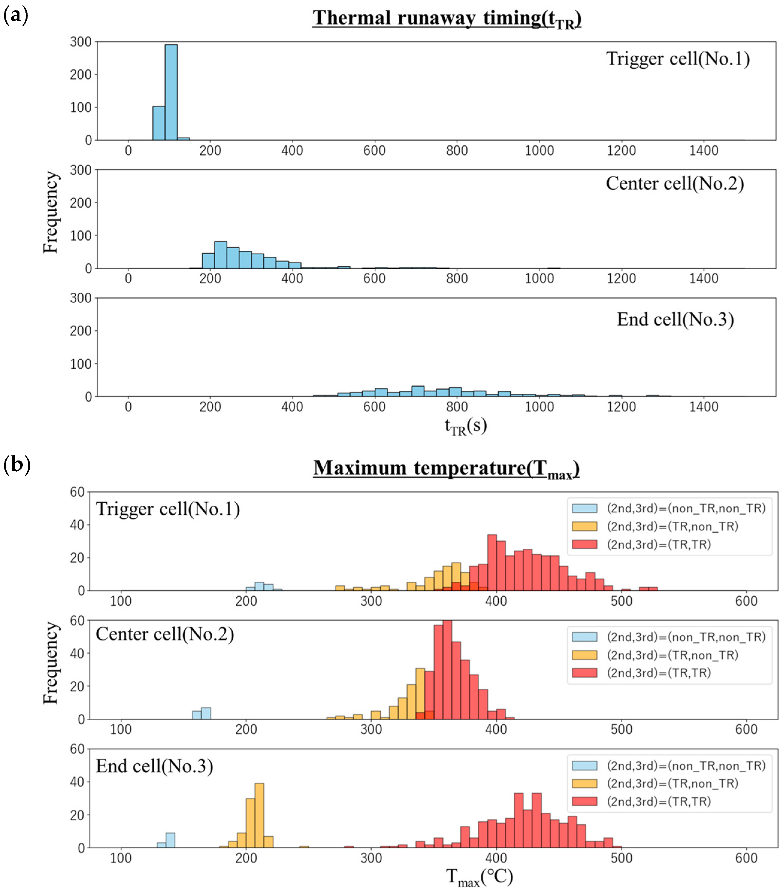 Batteries 11 00386 g008