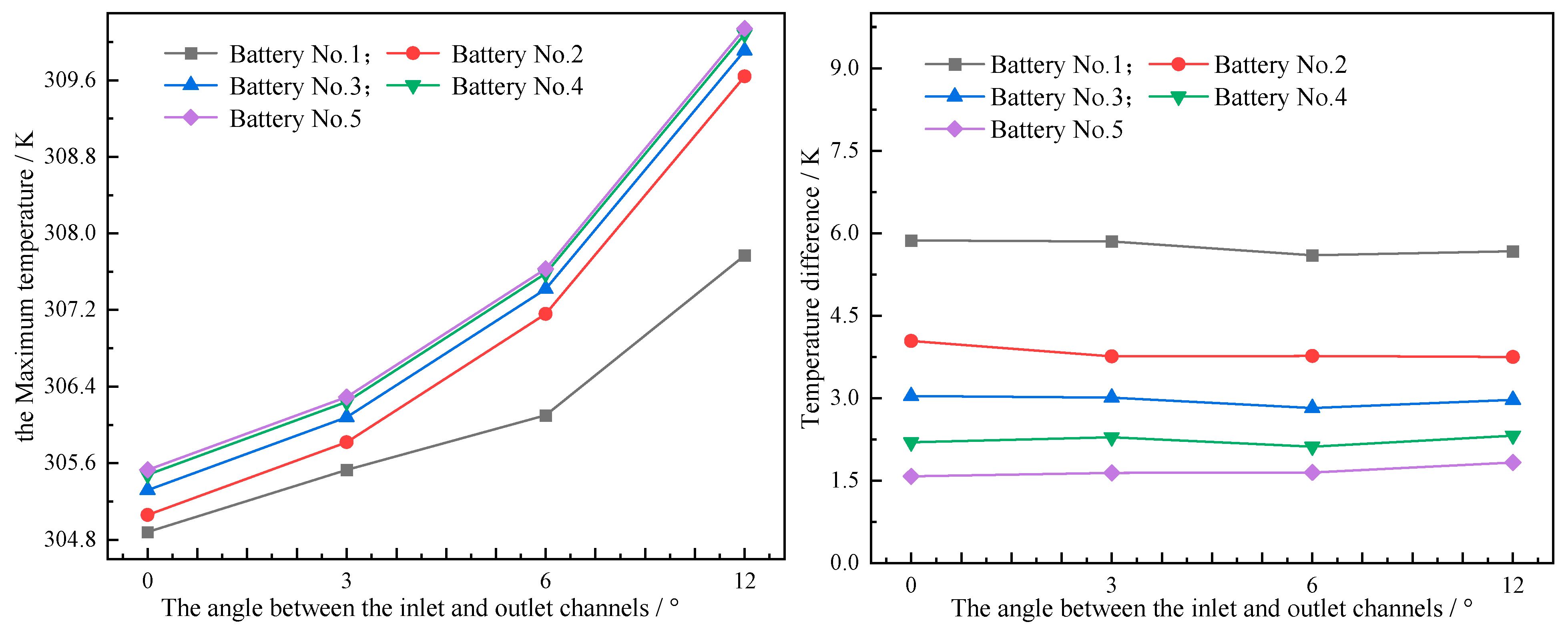 Batteries 11 00453 g006 Batteries 11 00453 g006