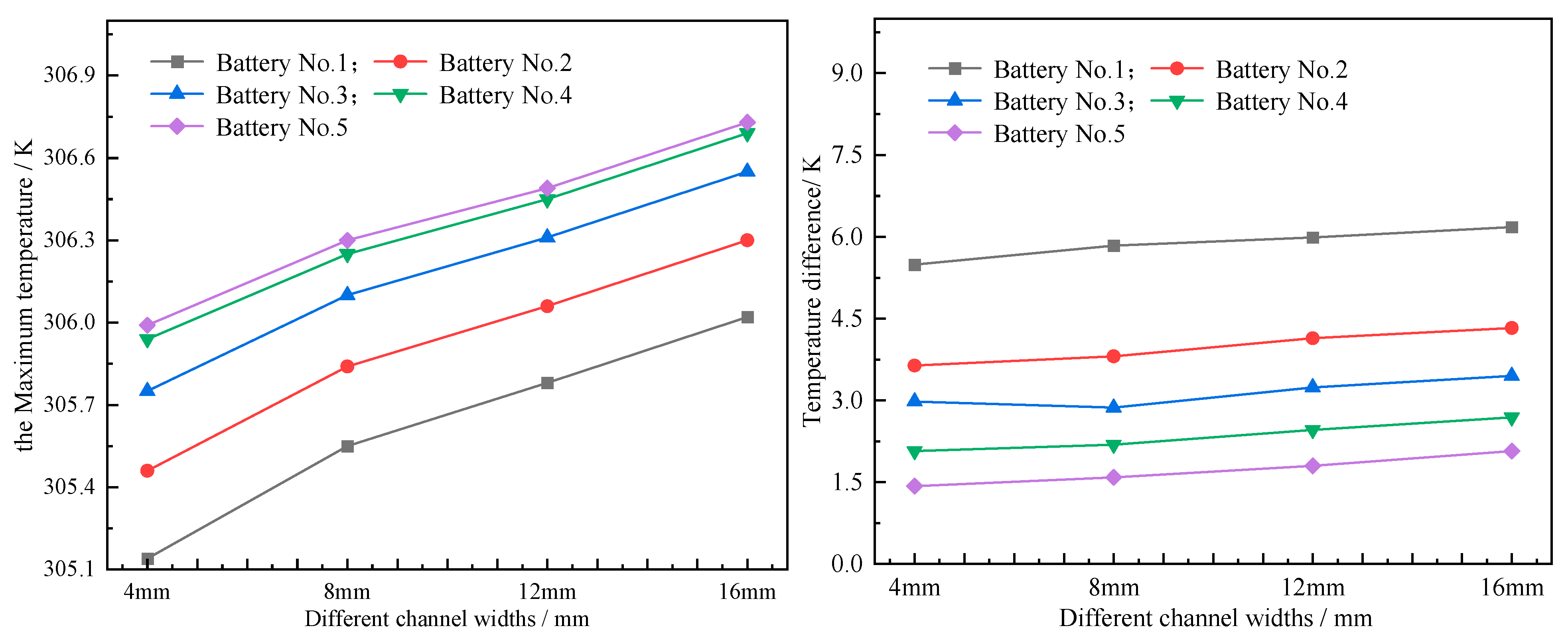 Batteries 11 00453 g007 Batteries 11 00453 g007