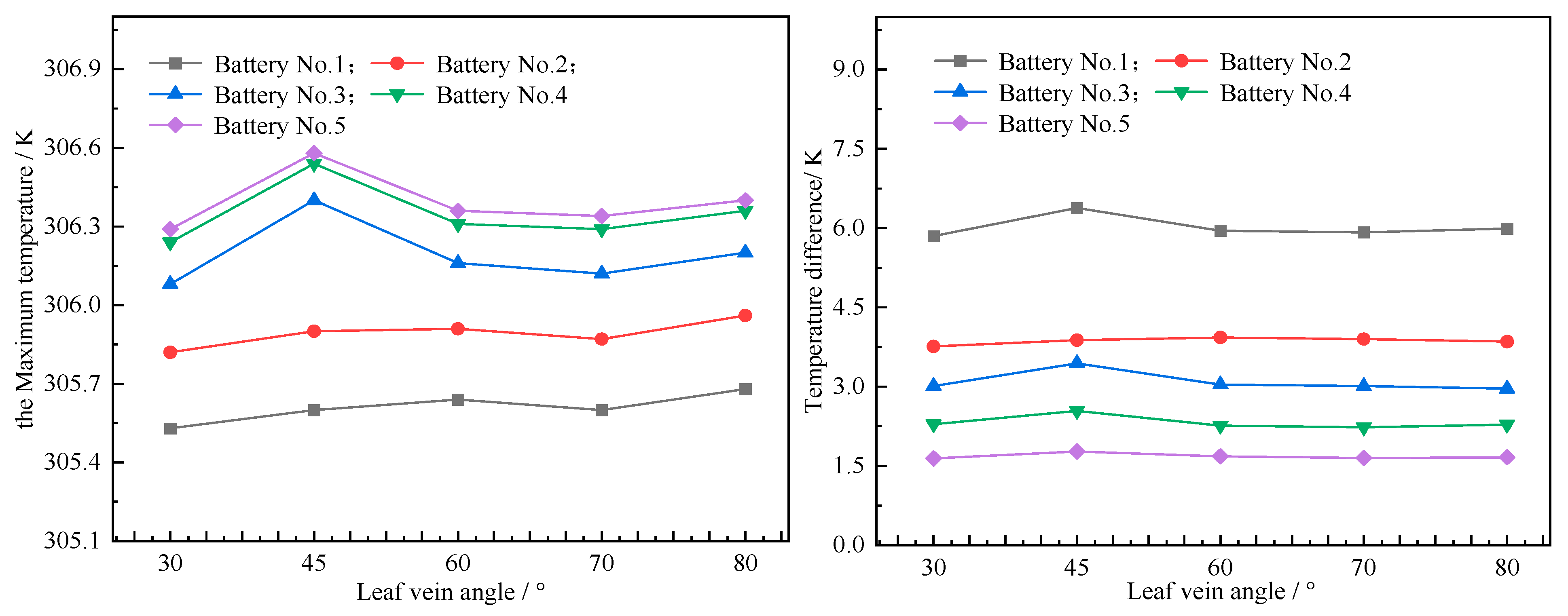 Batteries 11 00453 g008 Batteries 11 00453 g008