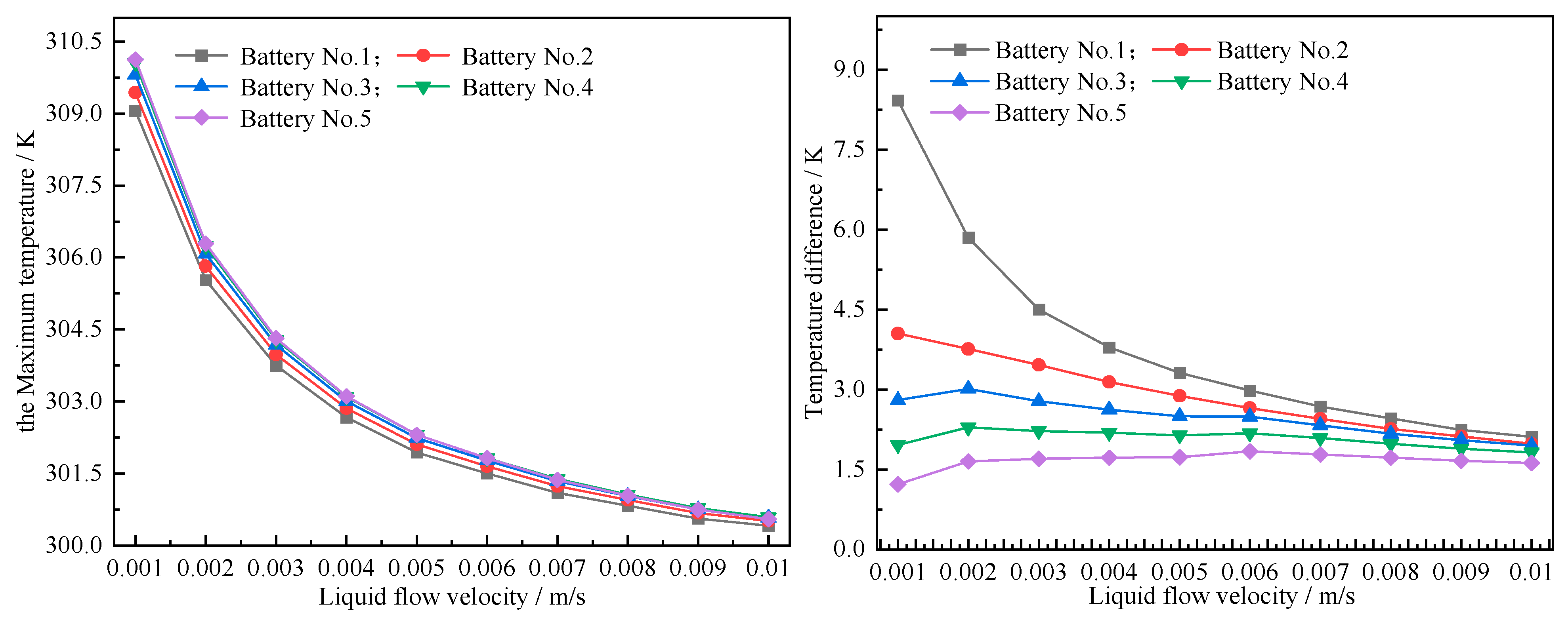 Batteries 11 00453 g009 Batteries 11 00453 g009
