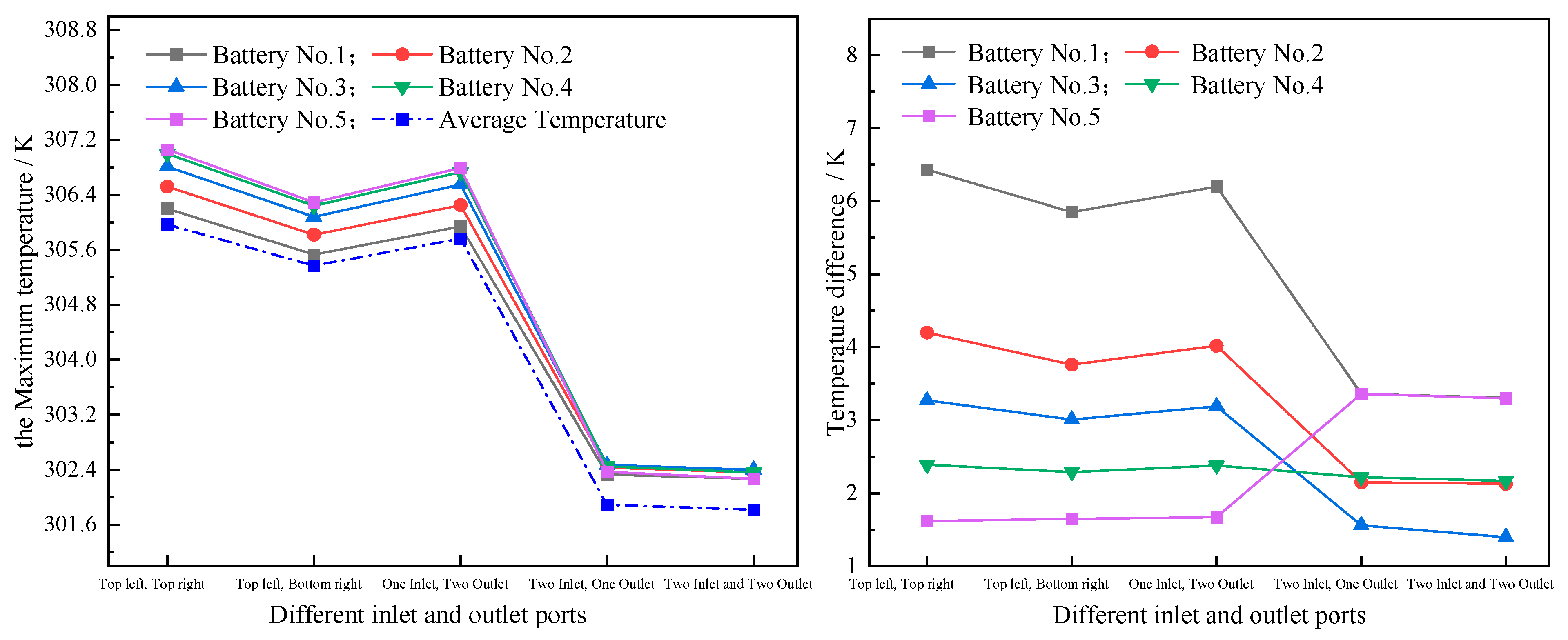 Batteries 11 00453 g011 Batteries 11 00453 g011