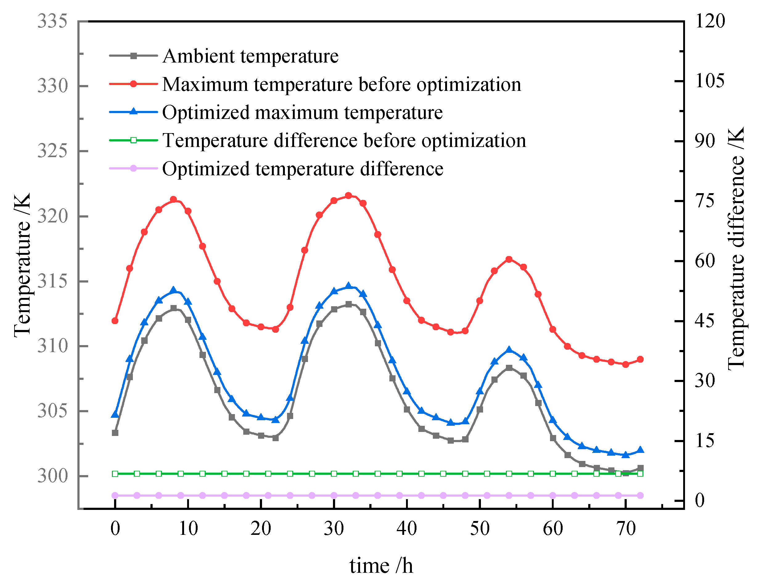 Batteries 11 00453 g012 Batteries 11 00453 g012