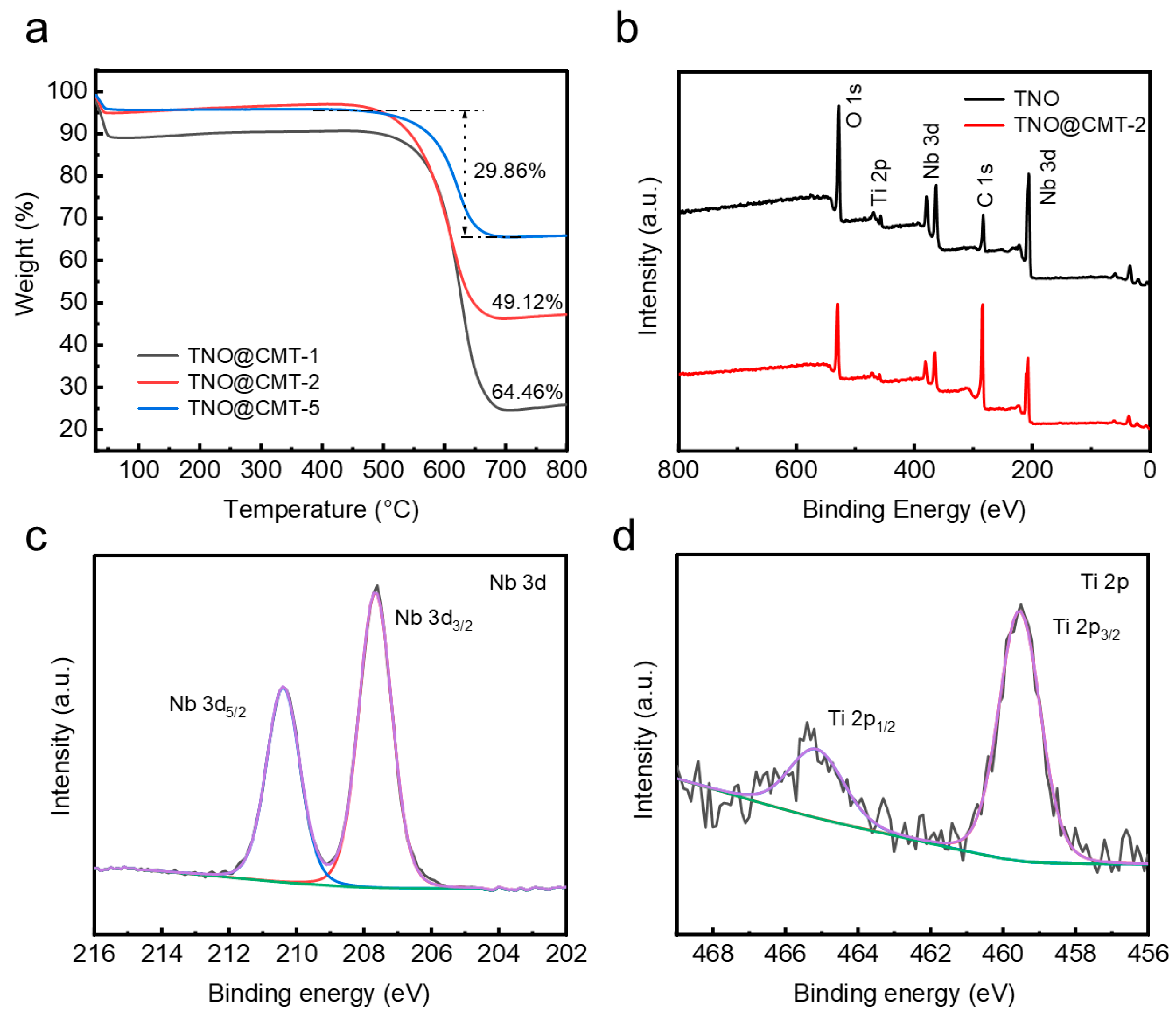 Batteries 11 00462 g003