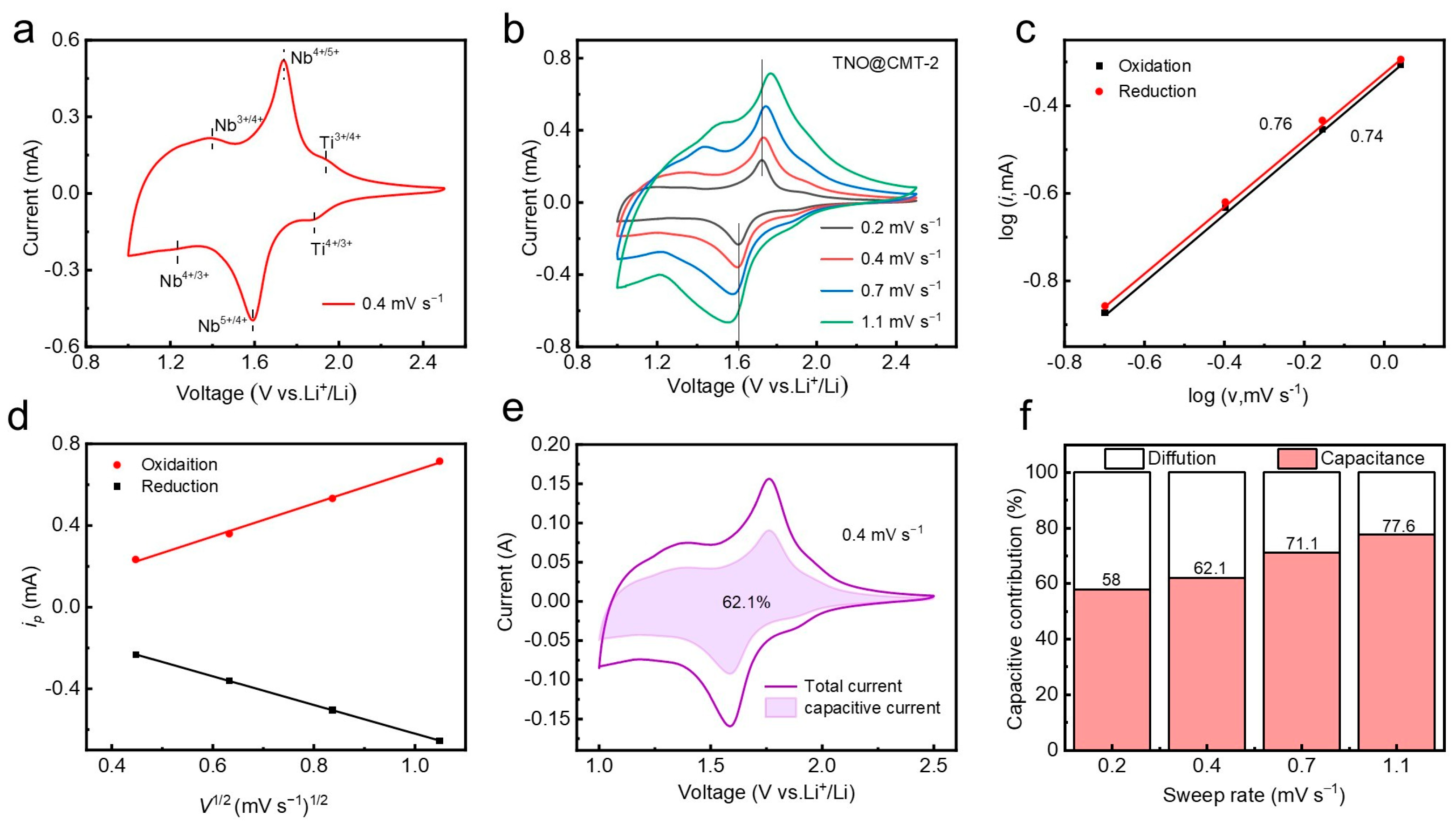 Batteries 11 00462 g004