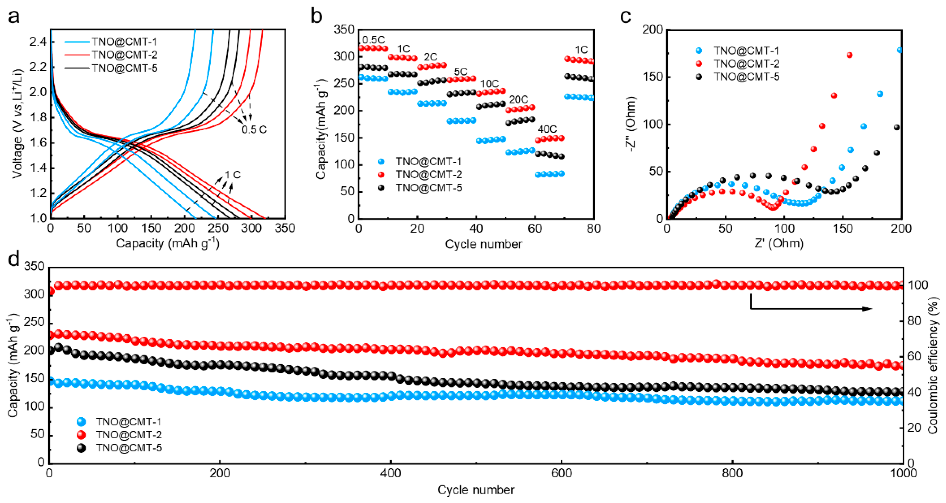 Batteries 11 00462 g005