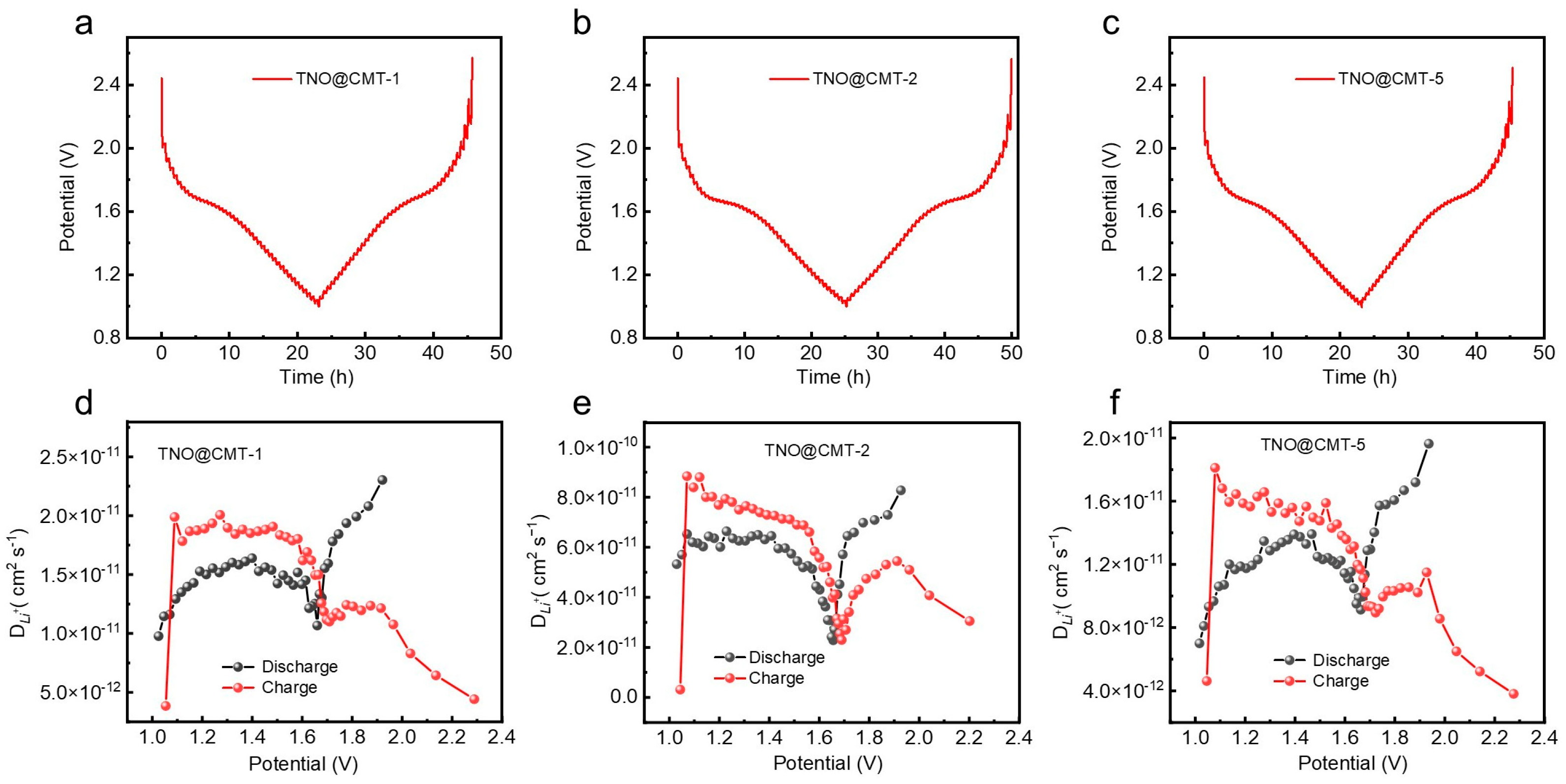 Batteries 11 00462 g006