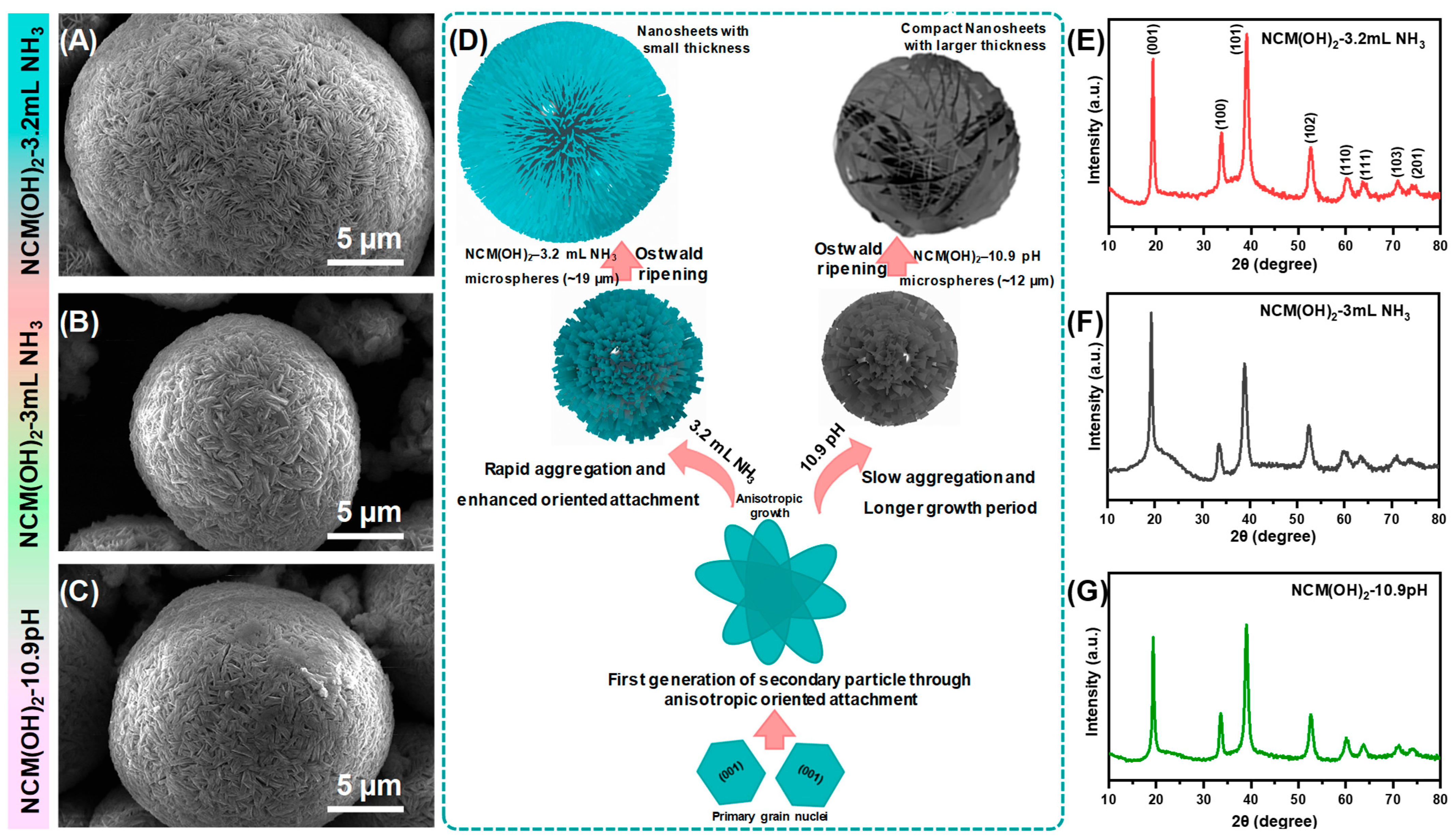 Batteries 12 00013 g001