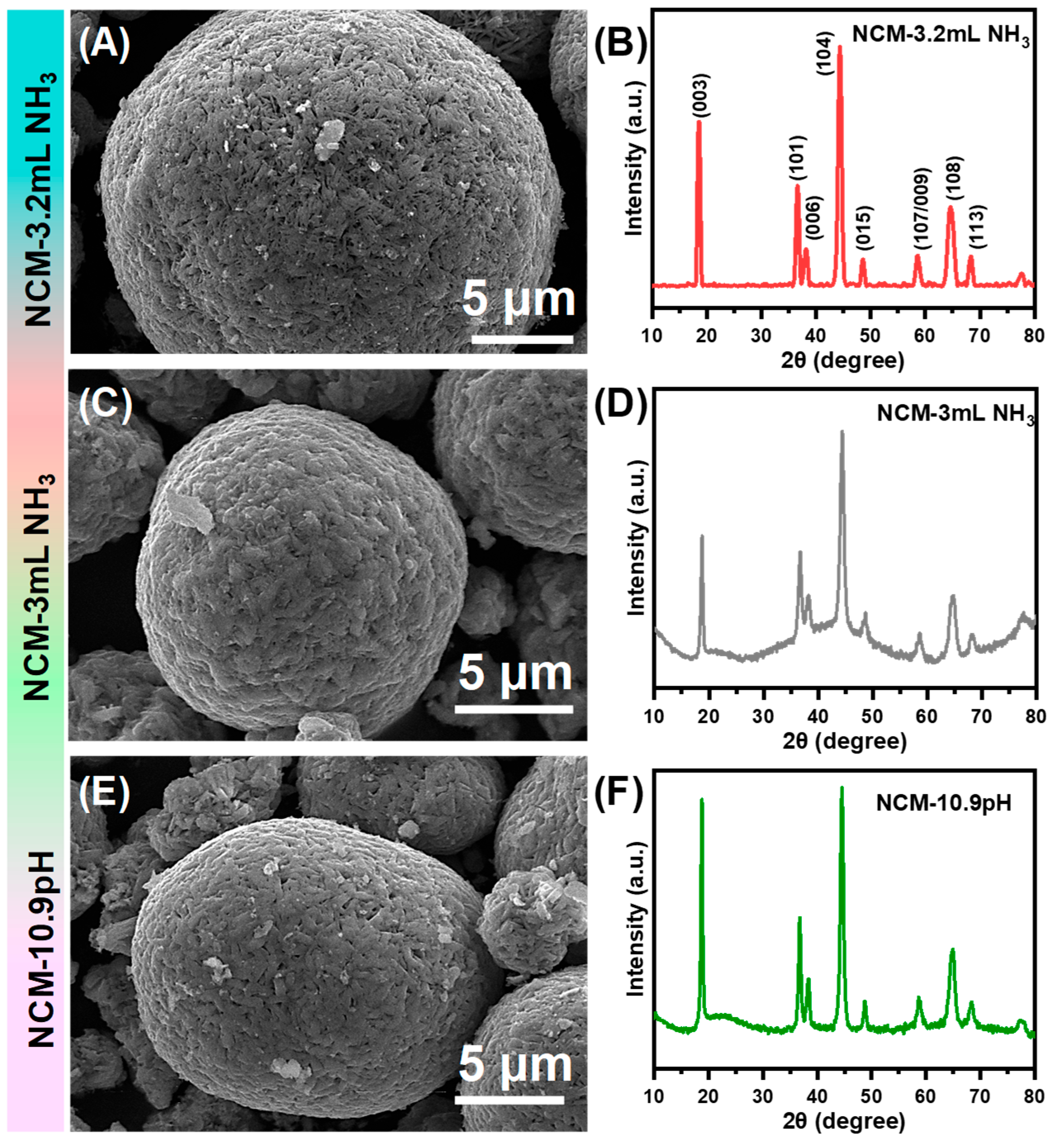 Batteries 12 00013 g002