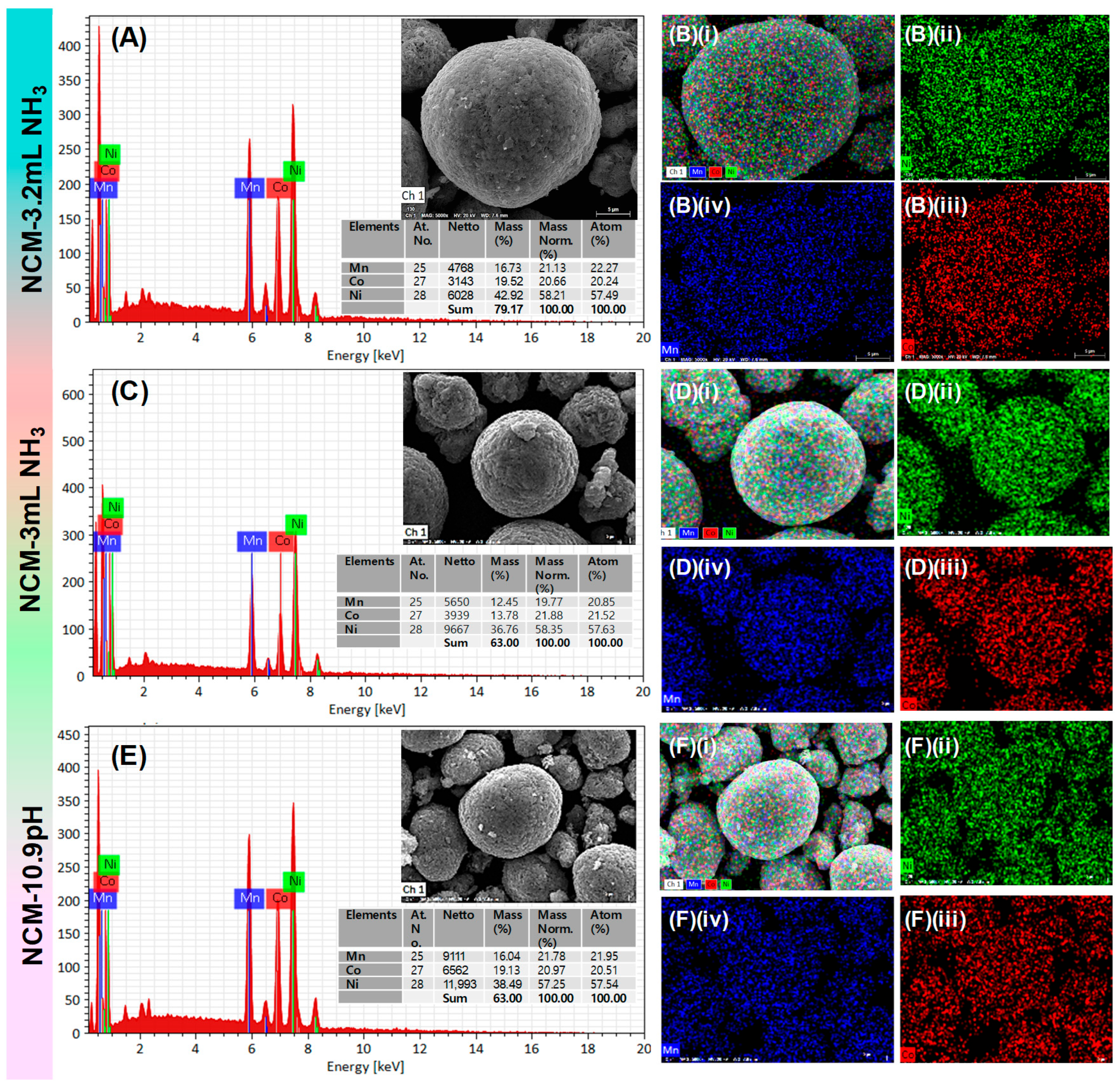 Batteries 12 00013 g003
