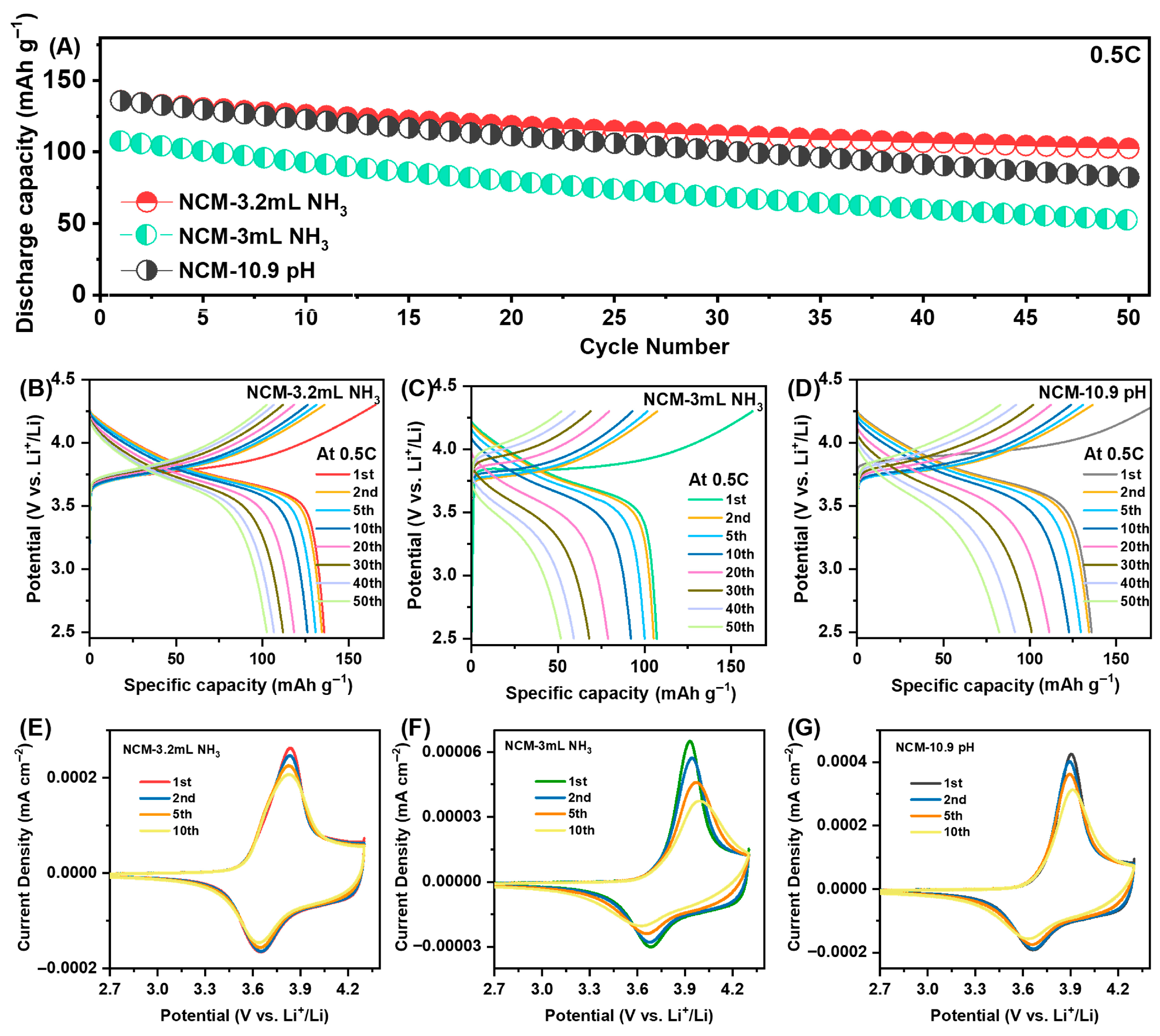 Batteries 12 00013 g004