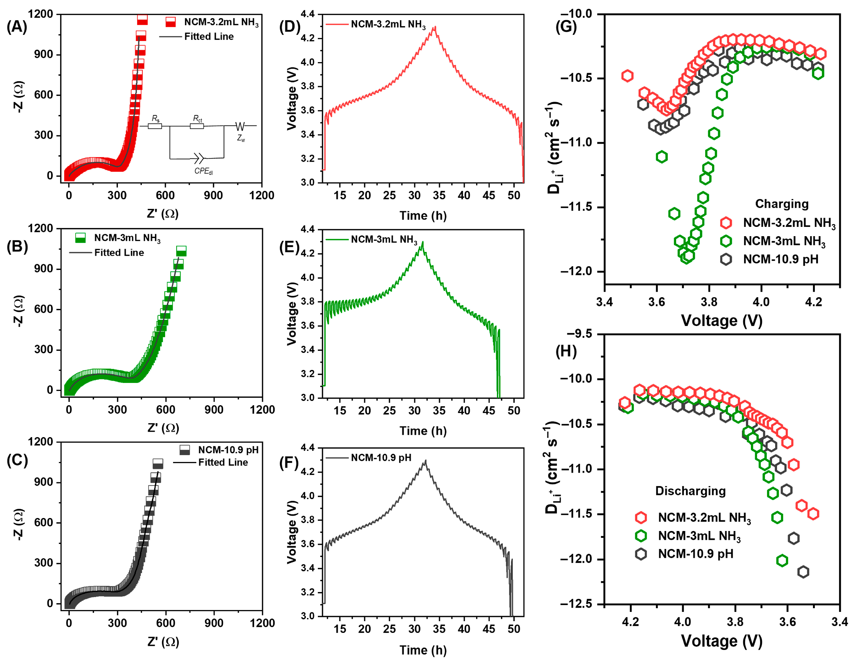 Batteries 12 00013 g005