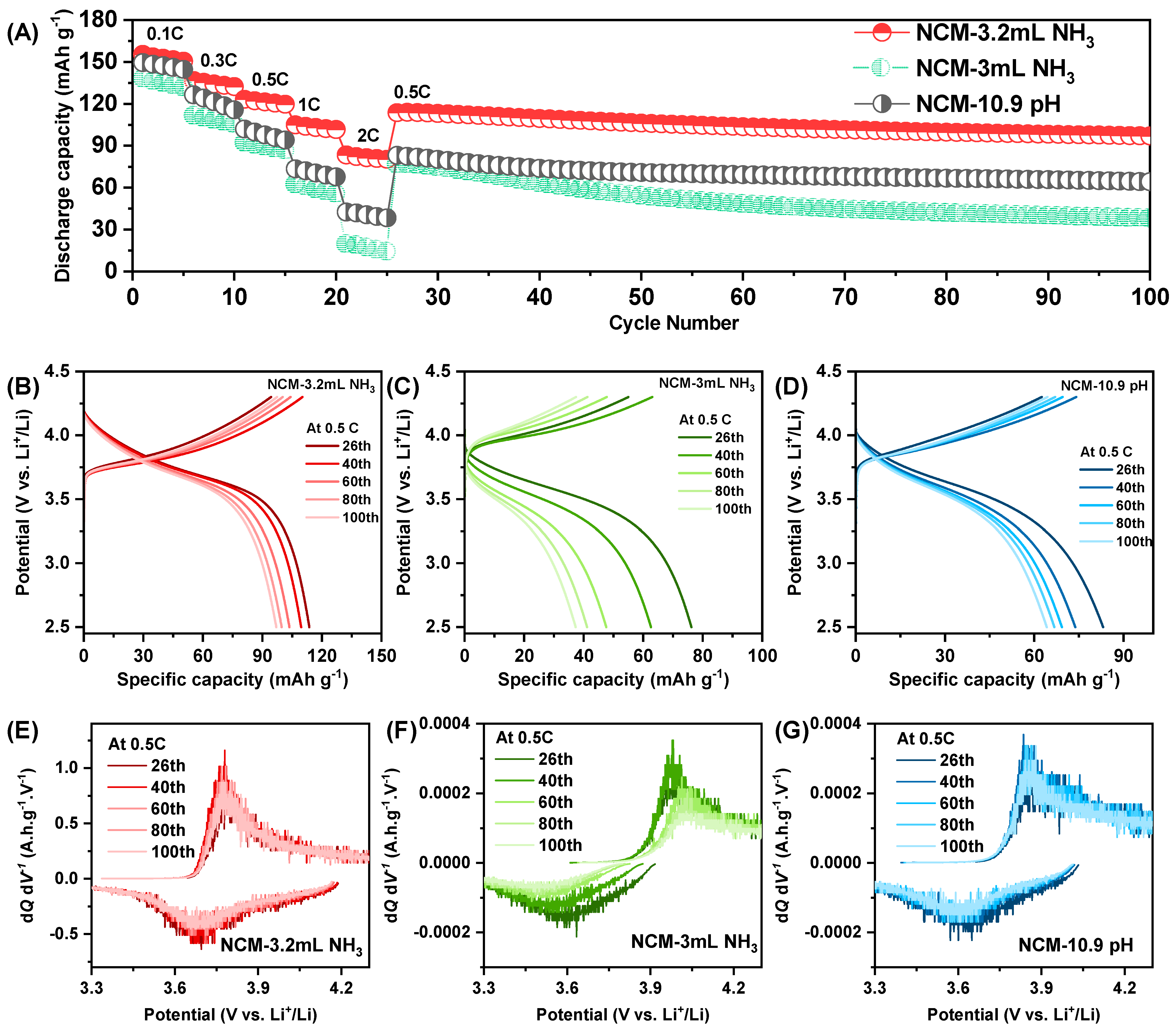 Batteries 12 00013 g006