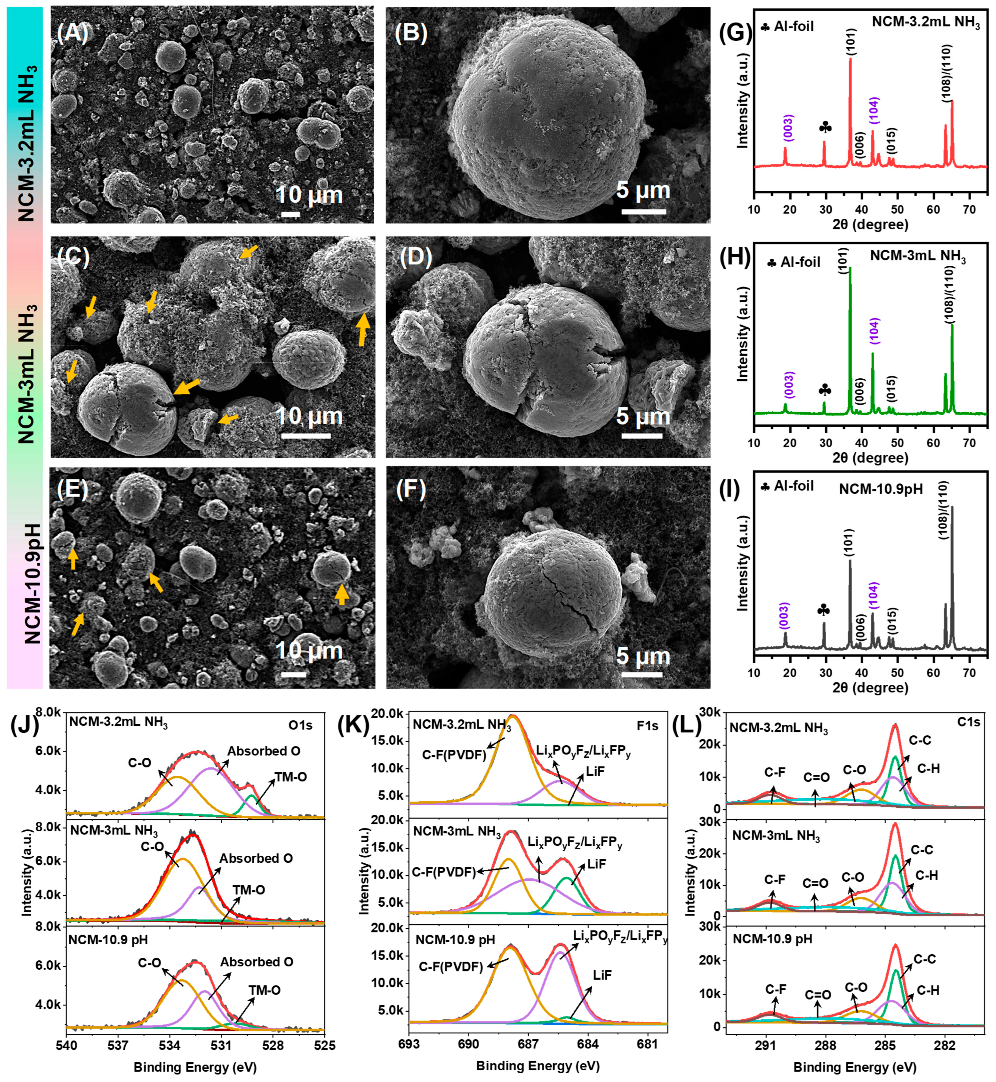 Batteries 12 00013 g007
