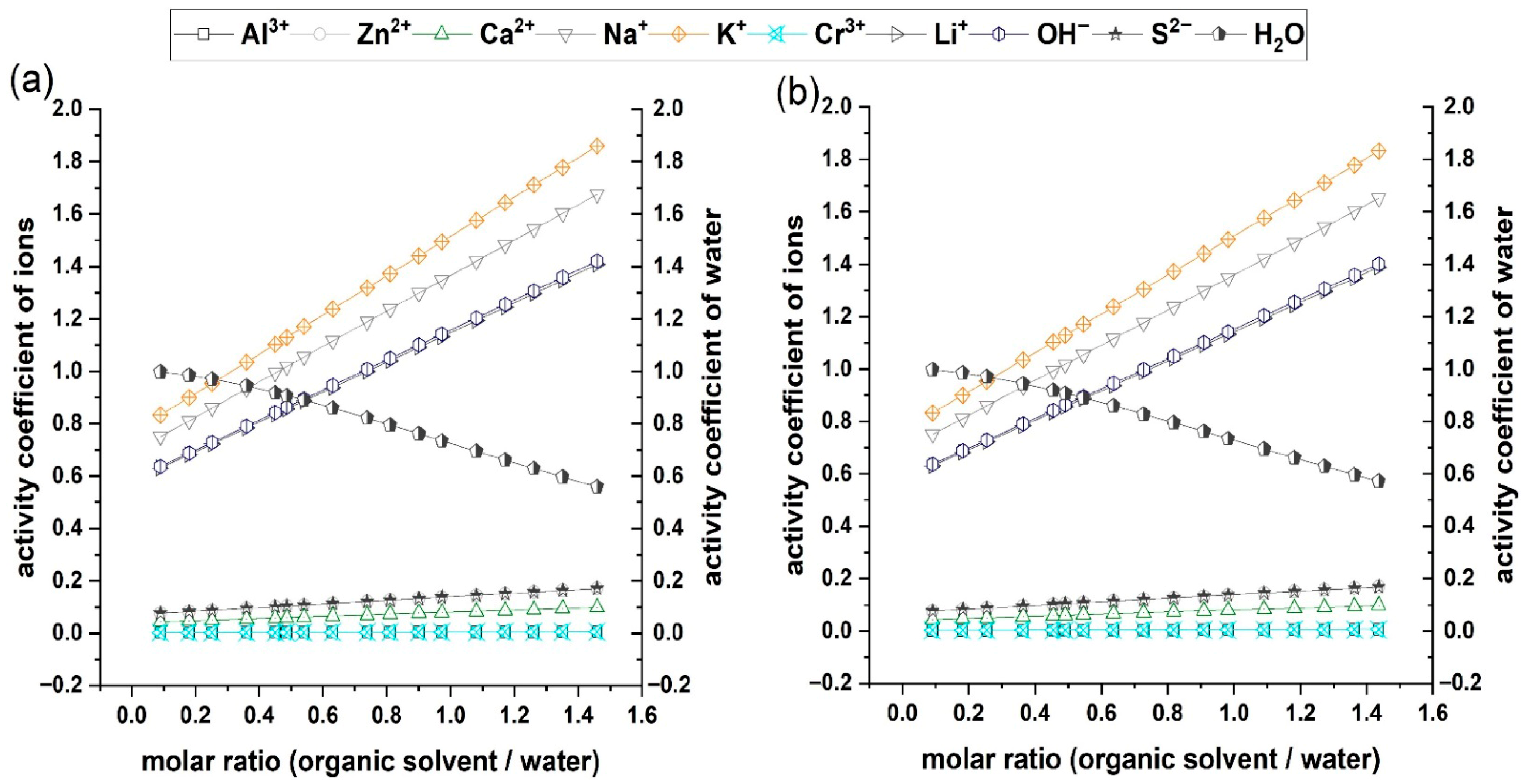 Batteries 12 00035 g002