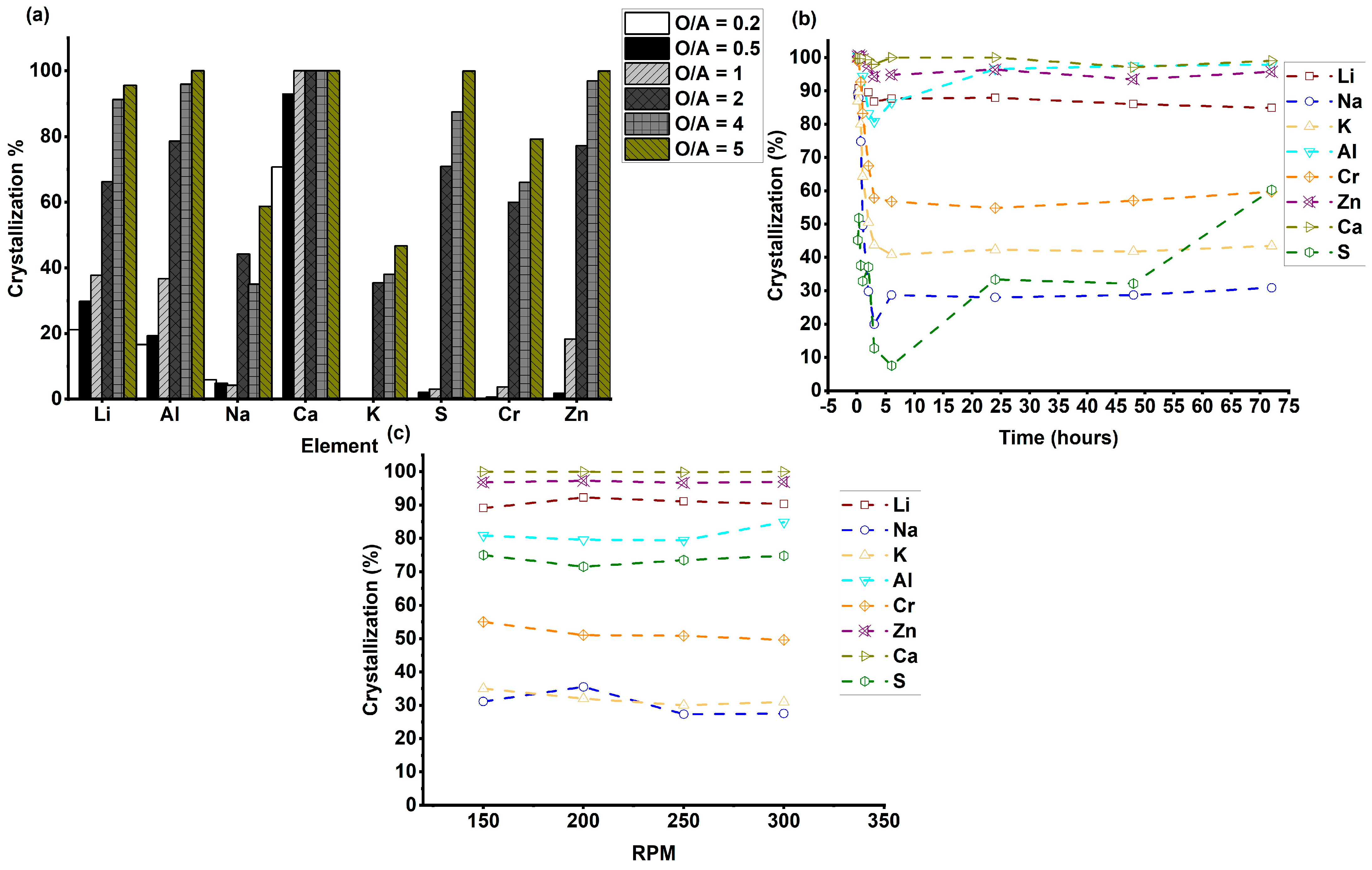 Batteries 12 00035 g003