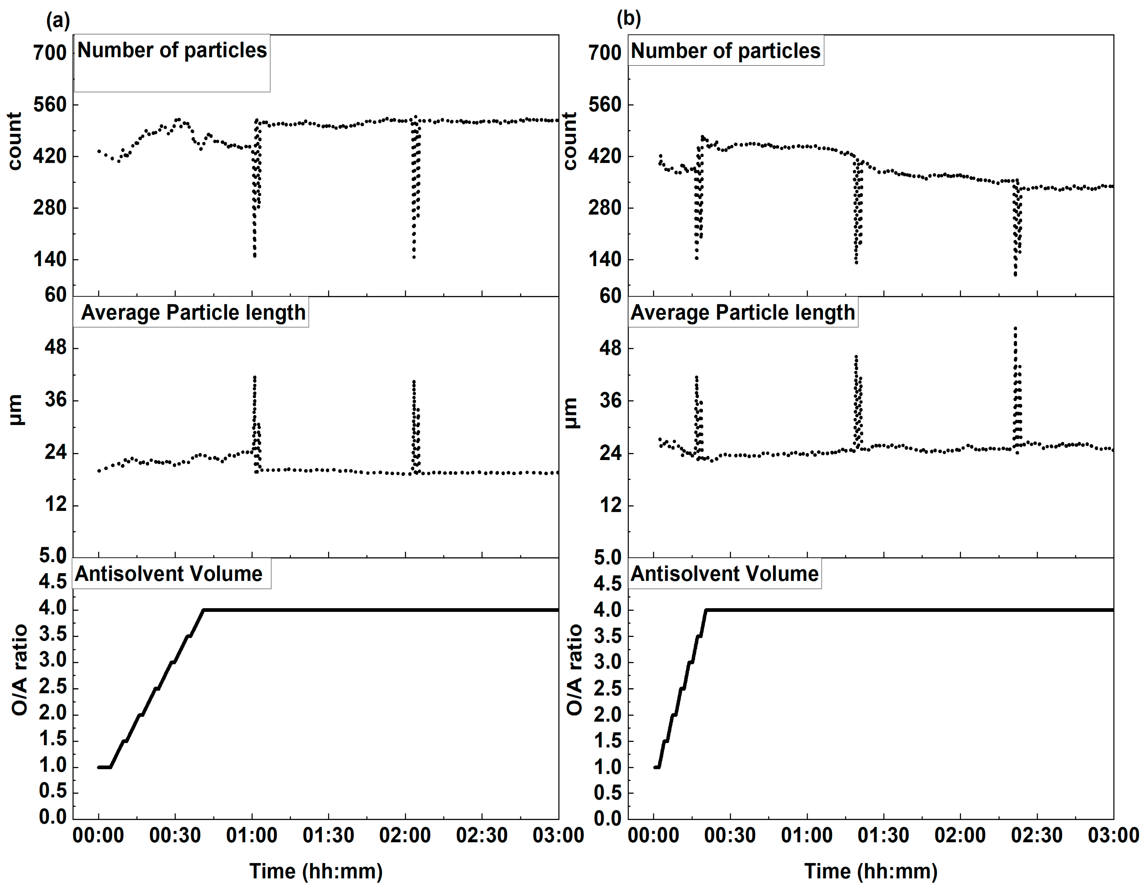 Batteries 12 00035 g004
