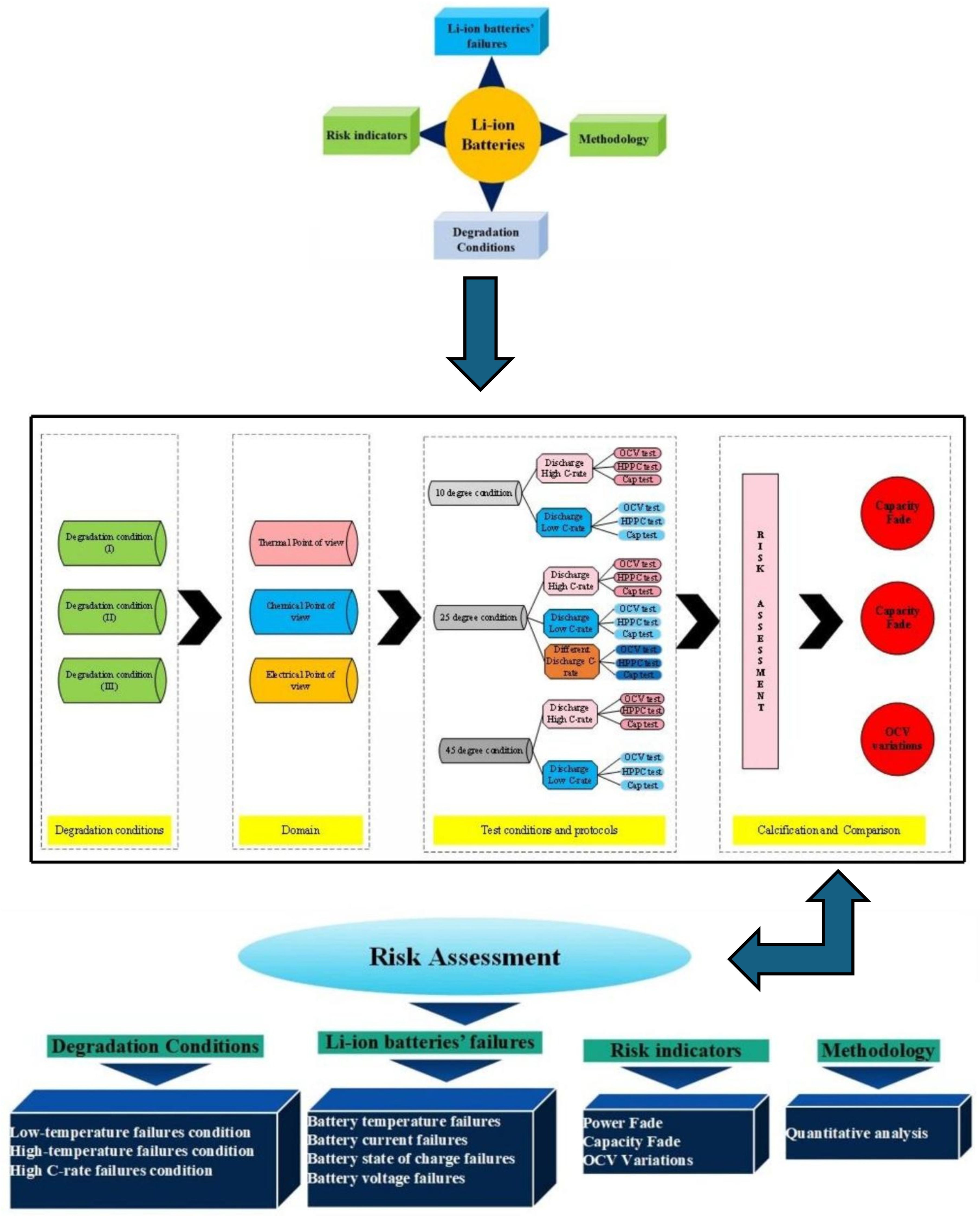 Batteries 12 00053 g002