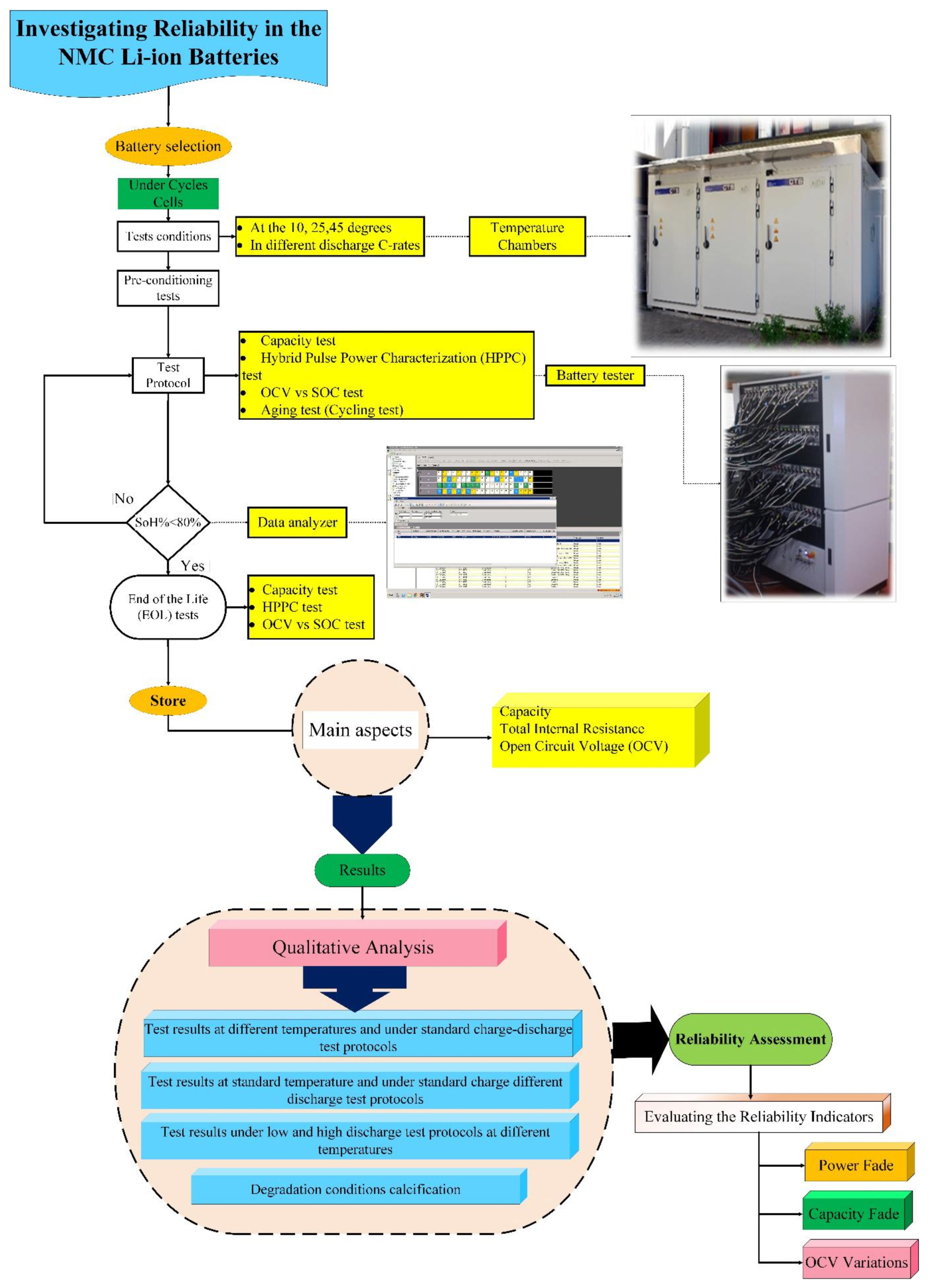Batteries 12 00053 g003