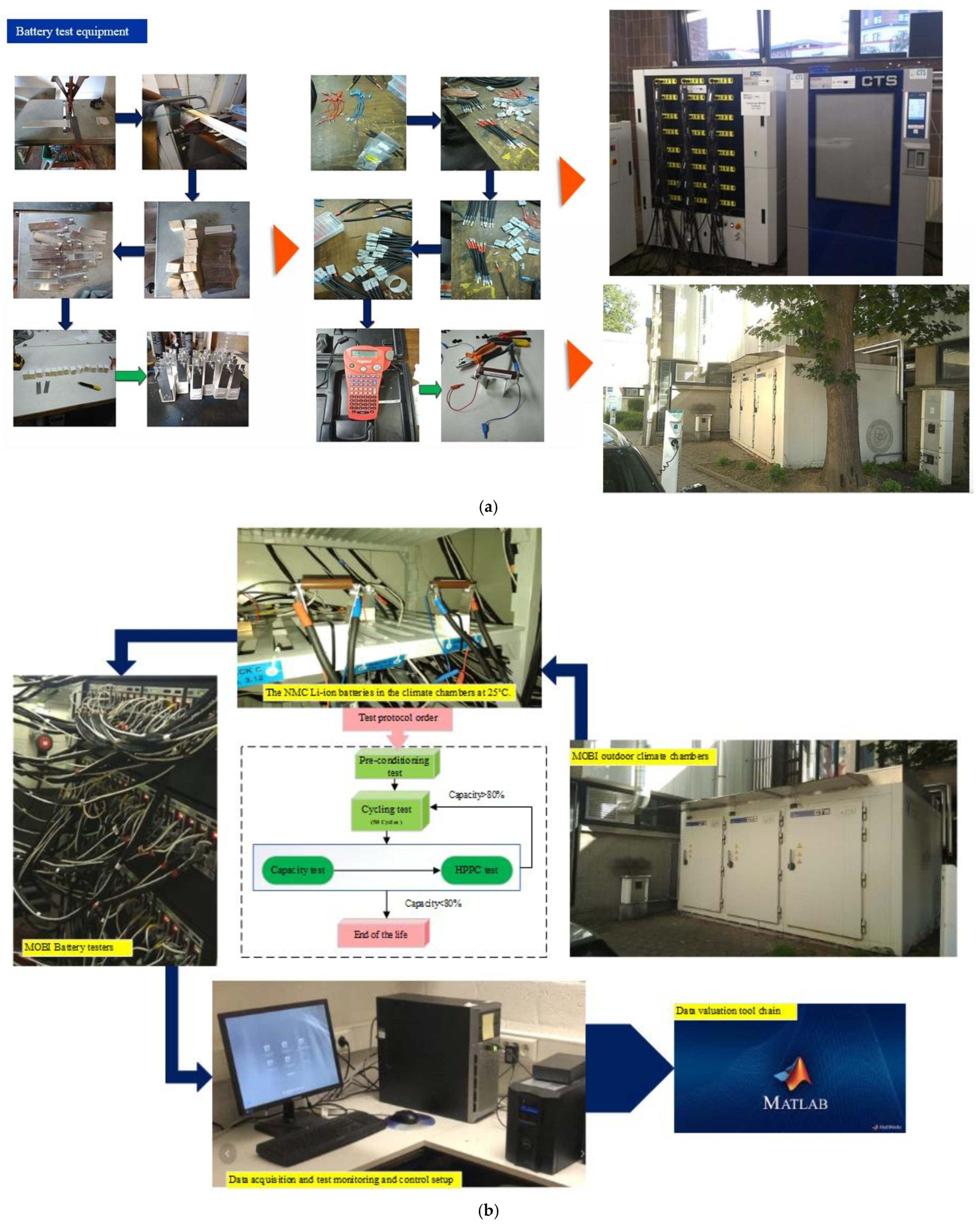 Batteries 12 00053 g004