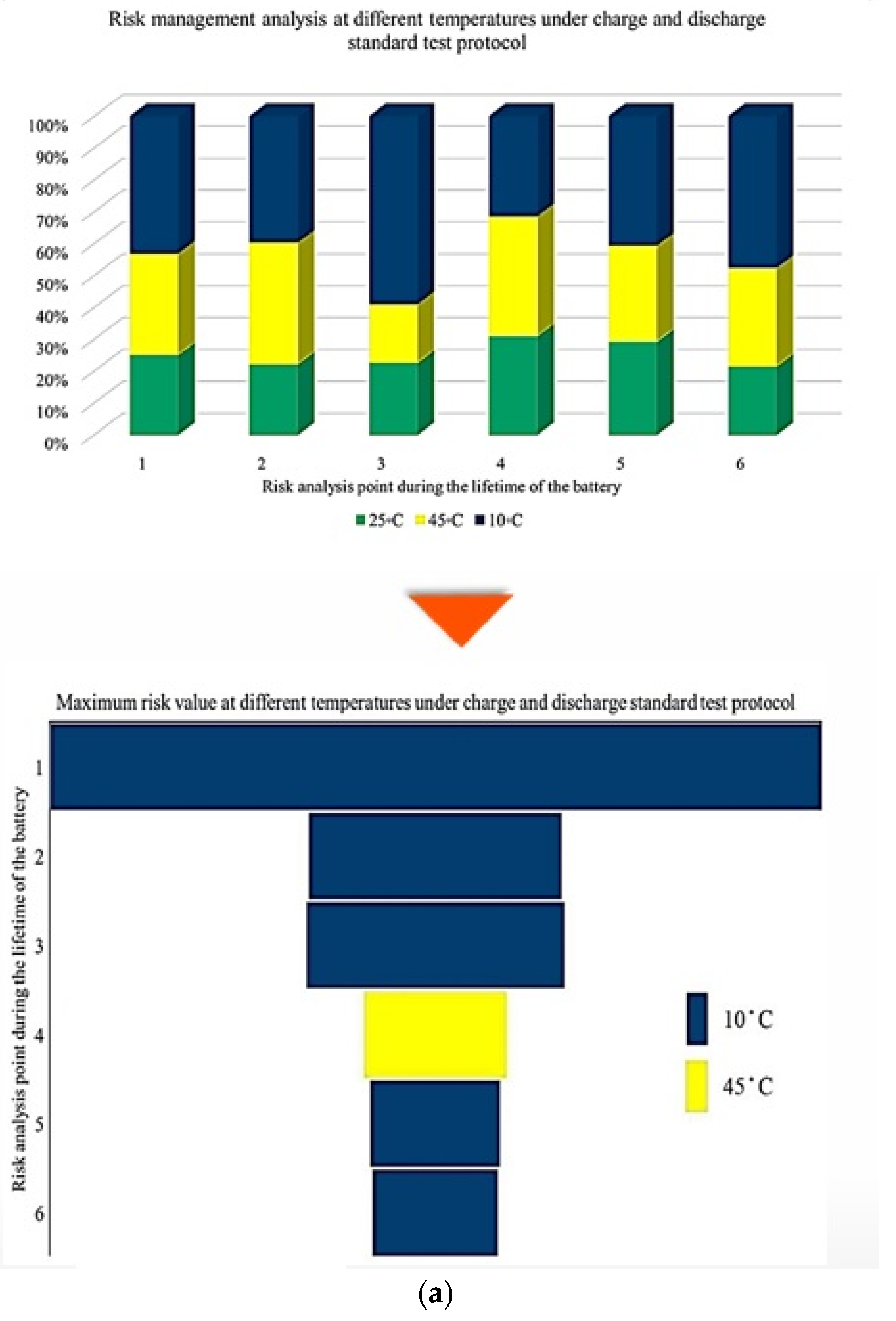 Batteries 12 00053 g005a