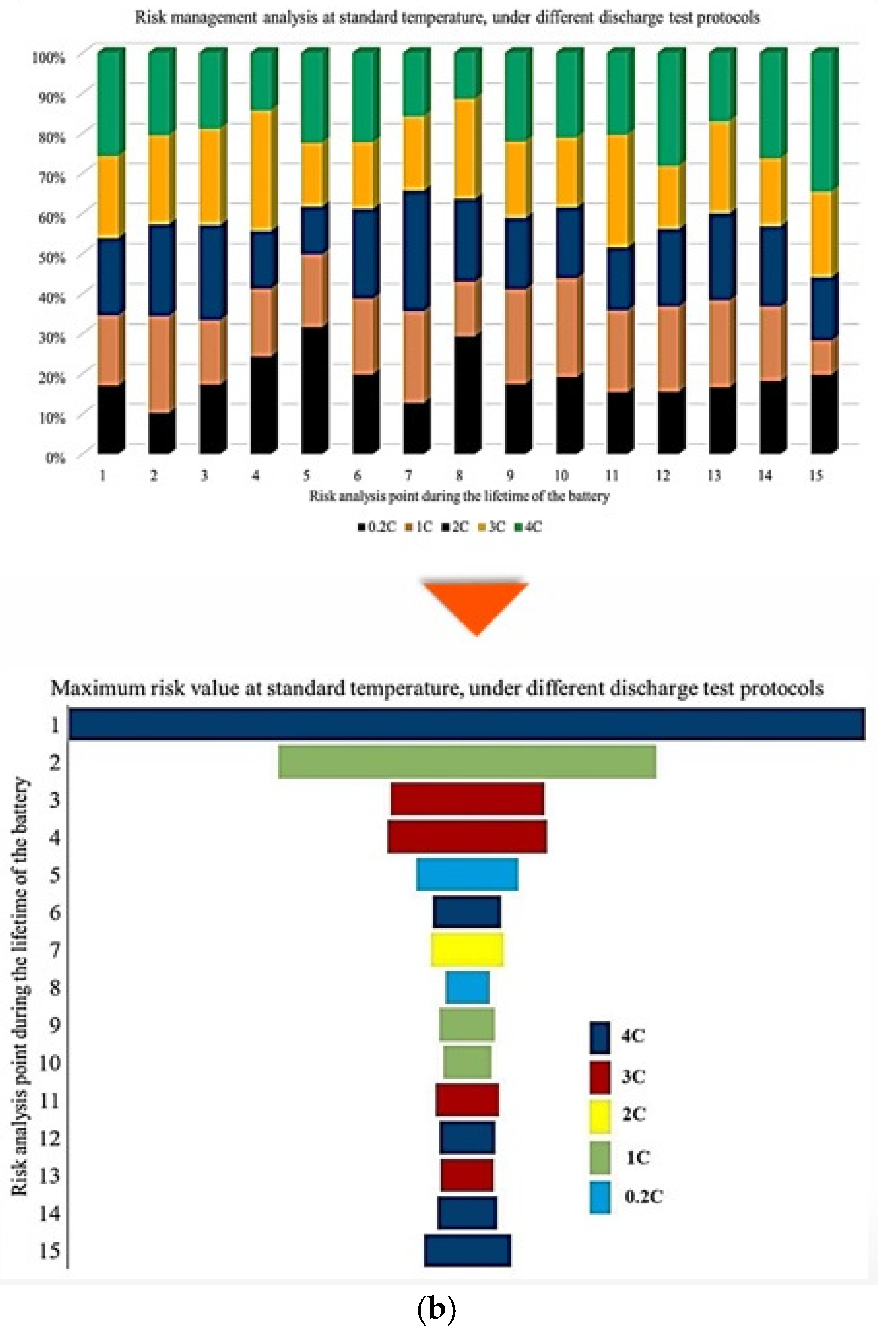 Batteries 12 00053 g005b