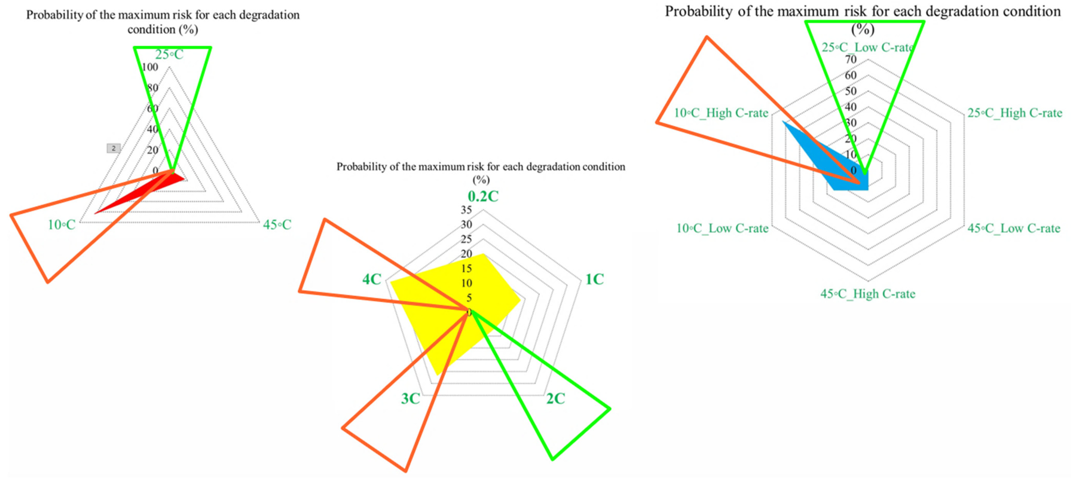 Batteries 12 00053 g006