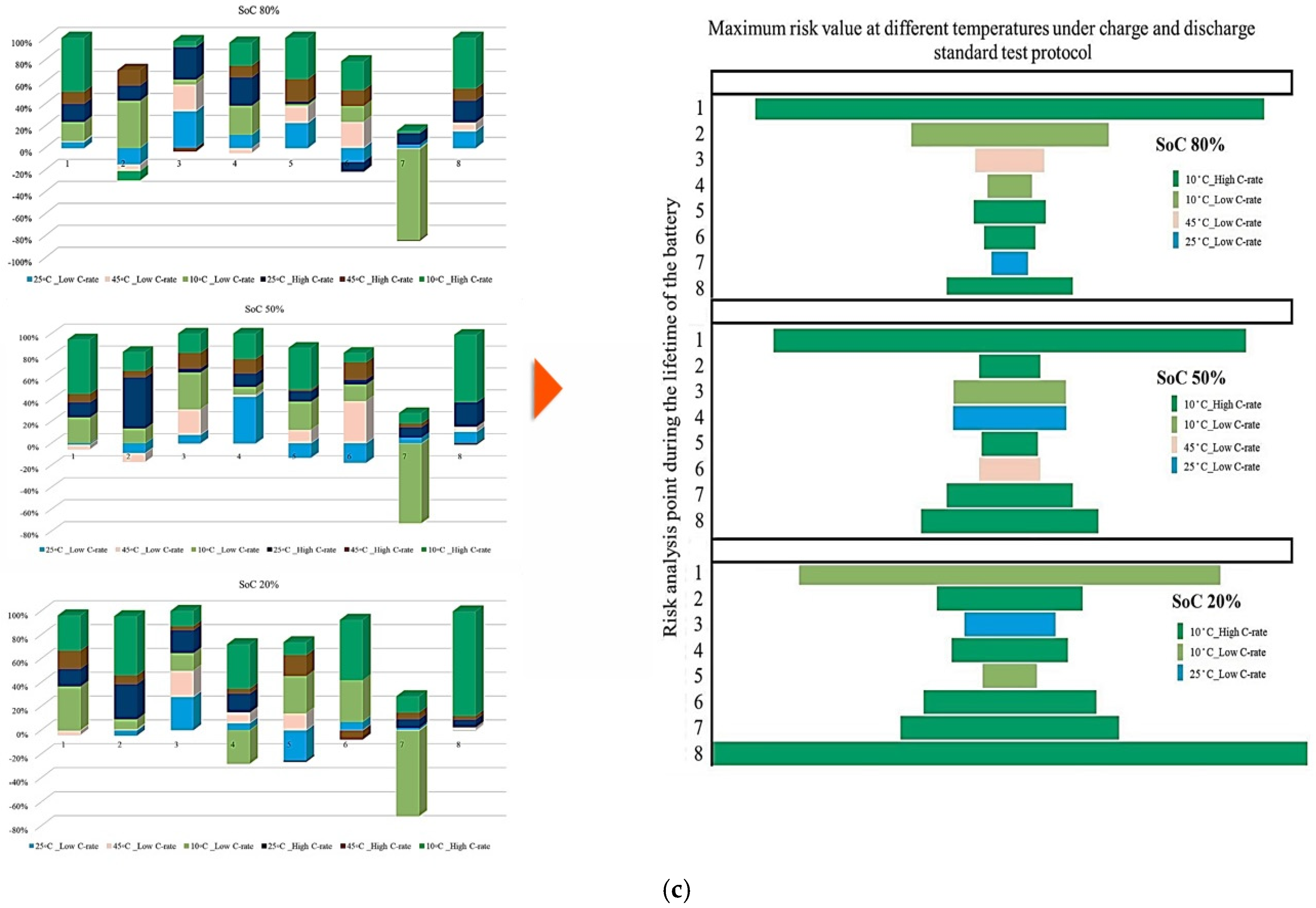 Batteries 12 00053 g007b