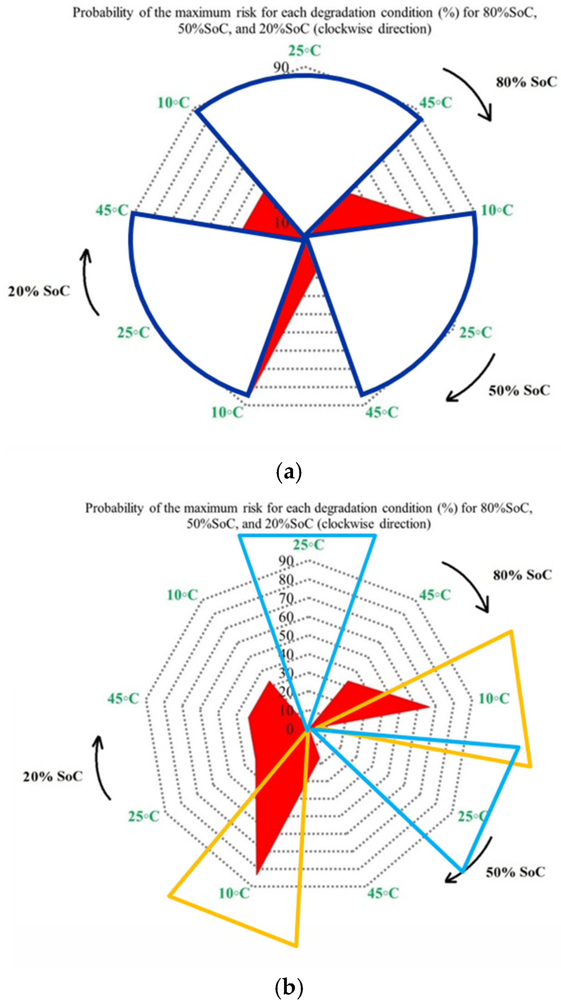 Batteries 12 00053 g008a