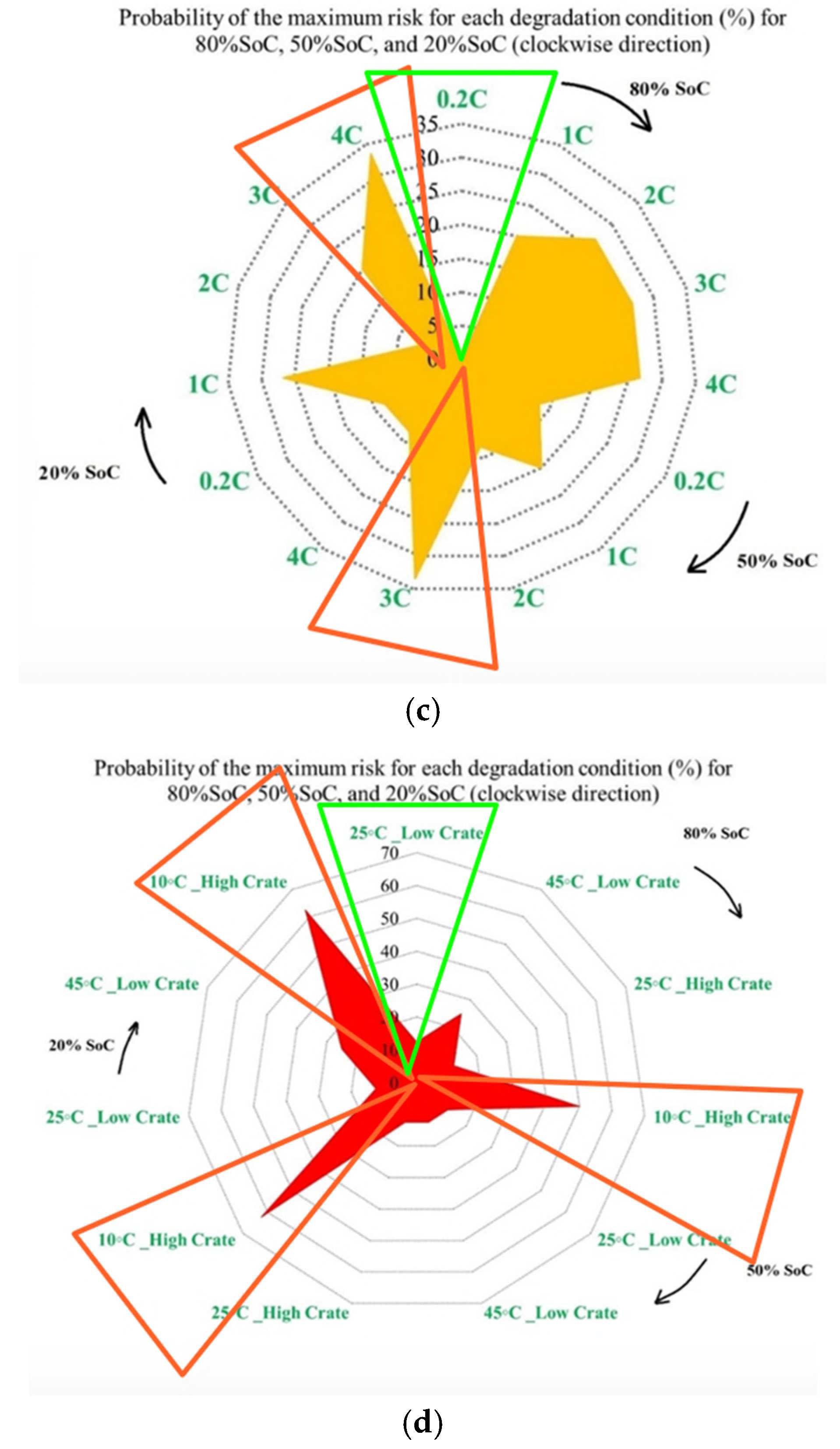 Batteries 12 00053 g008b
