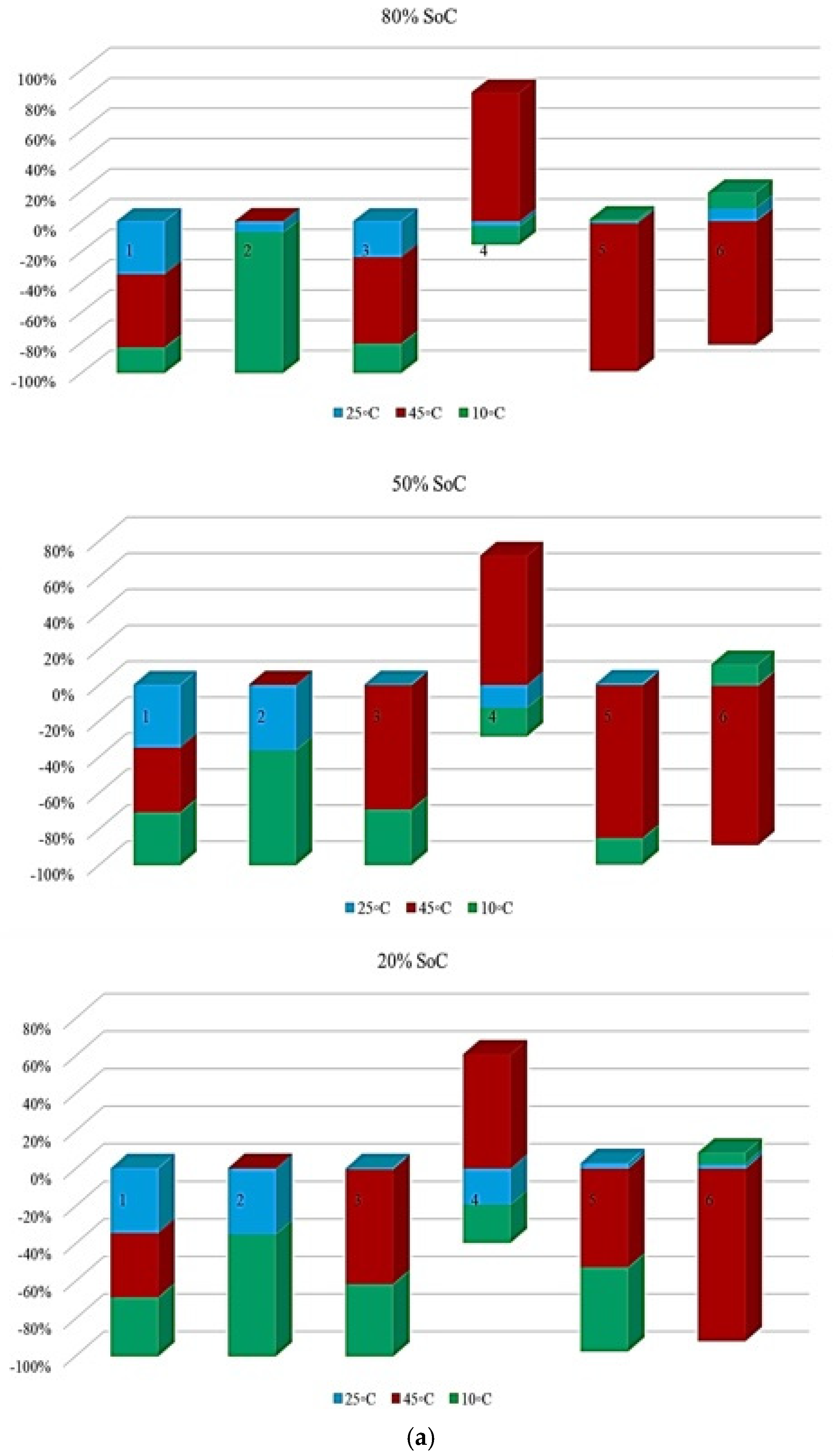 Batteries 12 00053 g009a