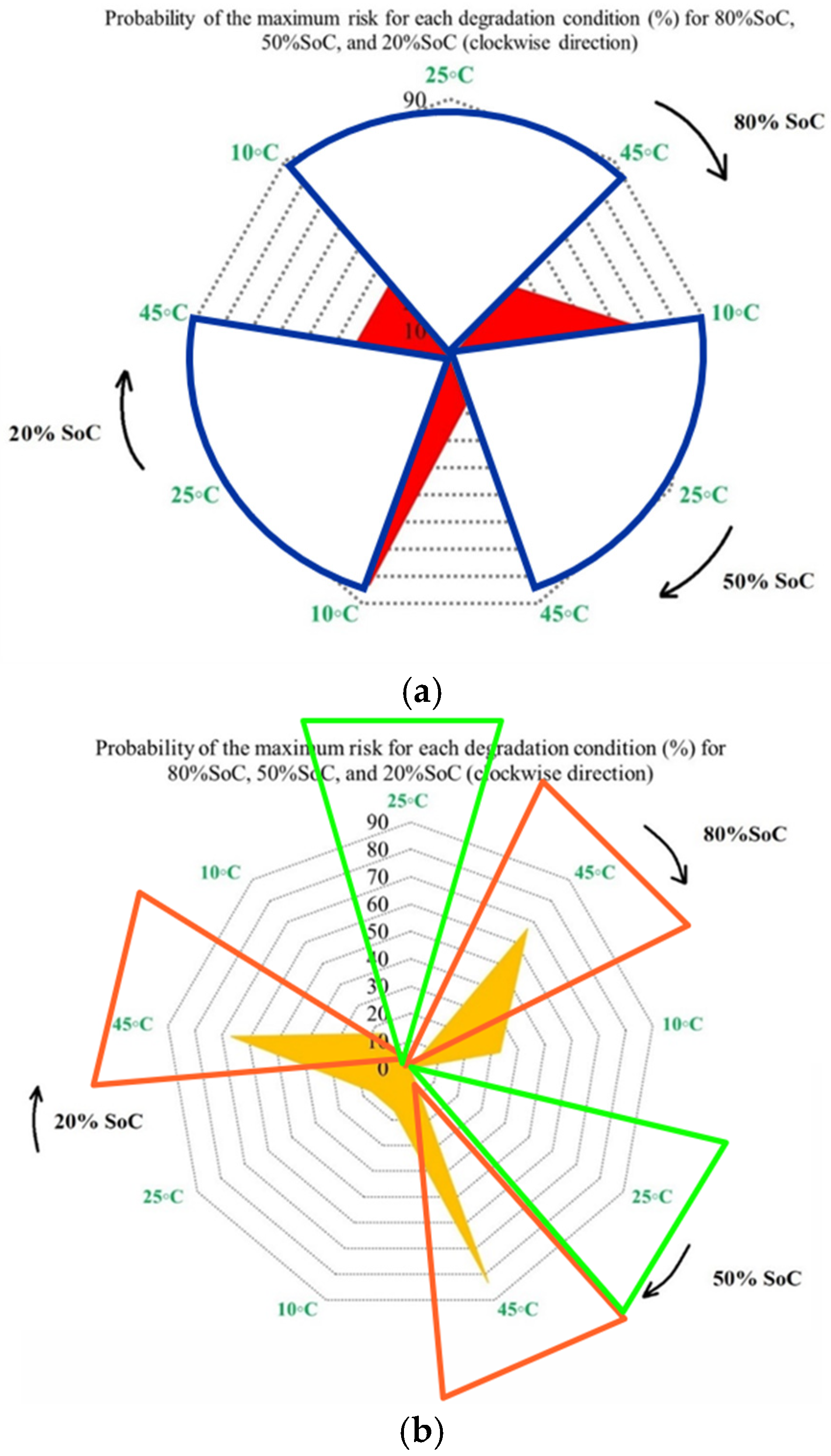 Batteries 12 00053 g010a