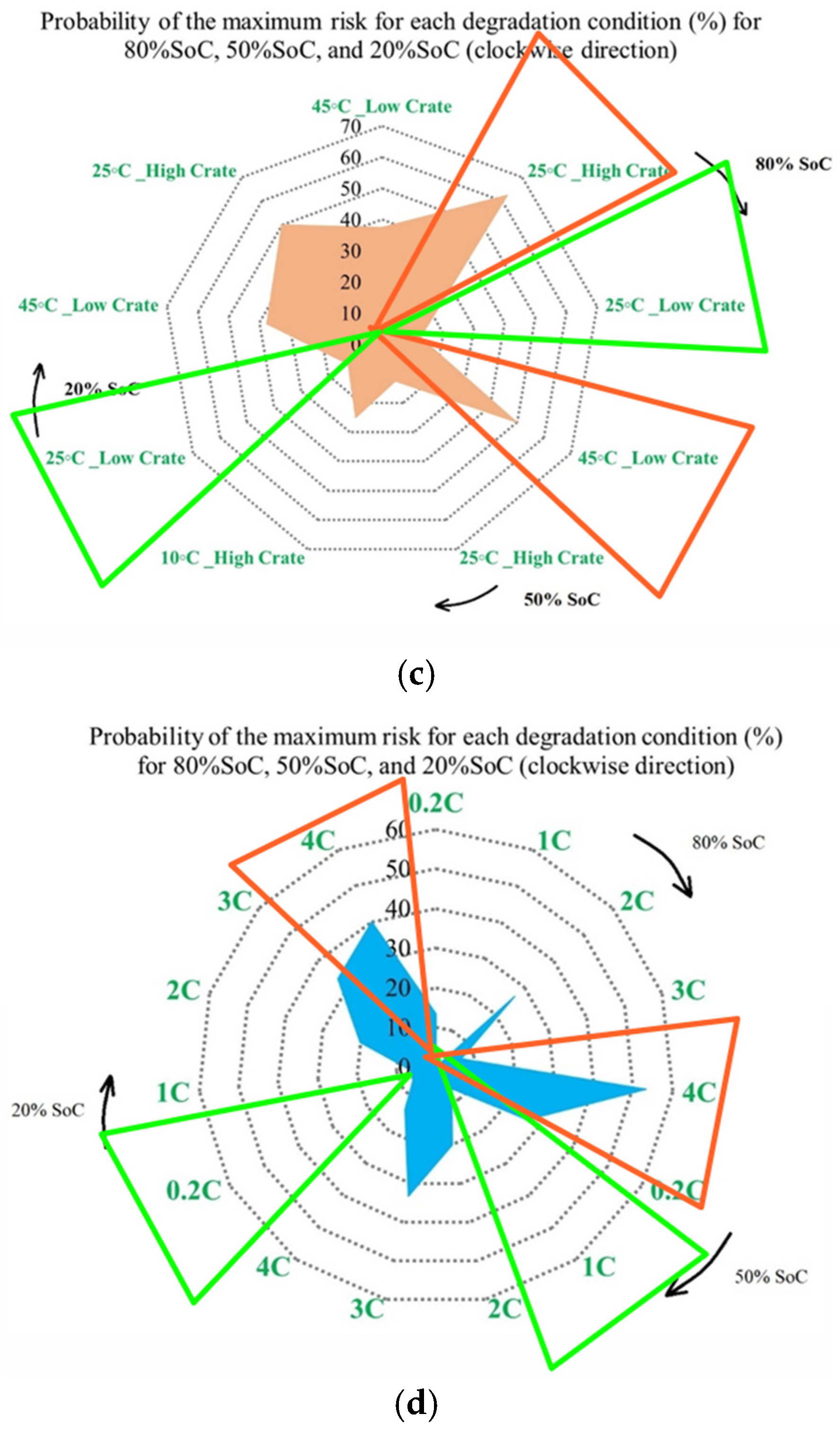 Batteries 12 00053 g010b