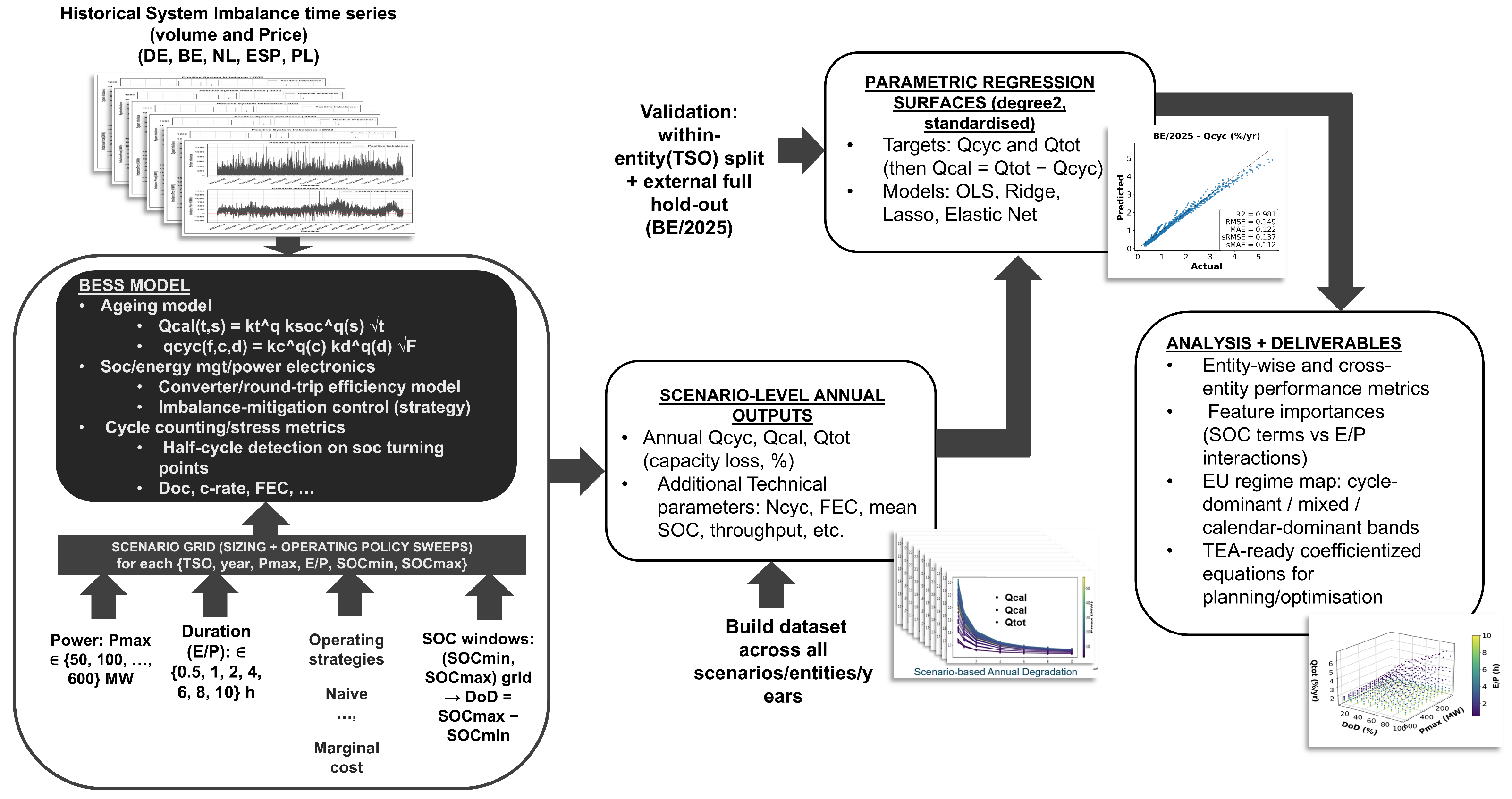 Batteries 12 00056 g001