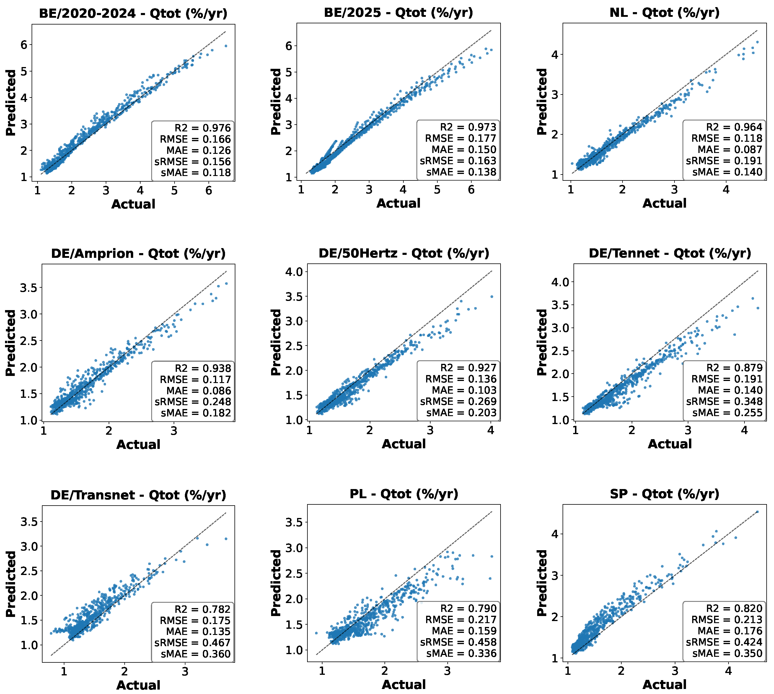 Batteries 12 00056 g002