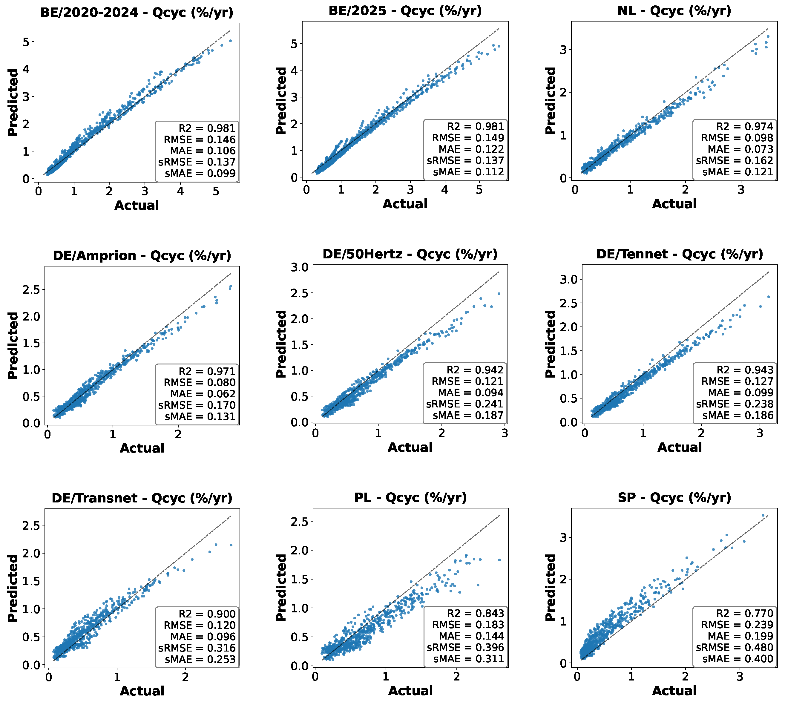 Batteries 12 00056 g003