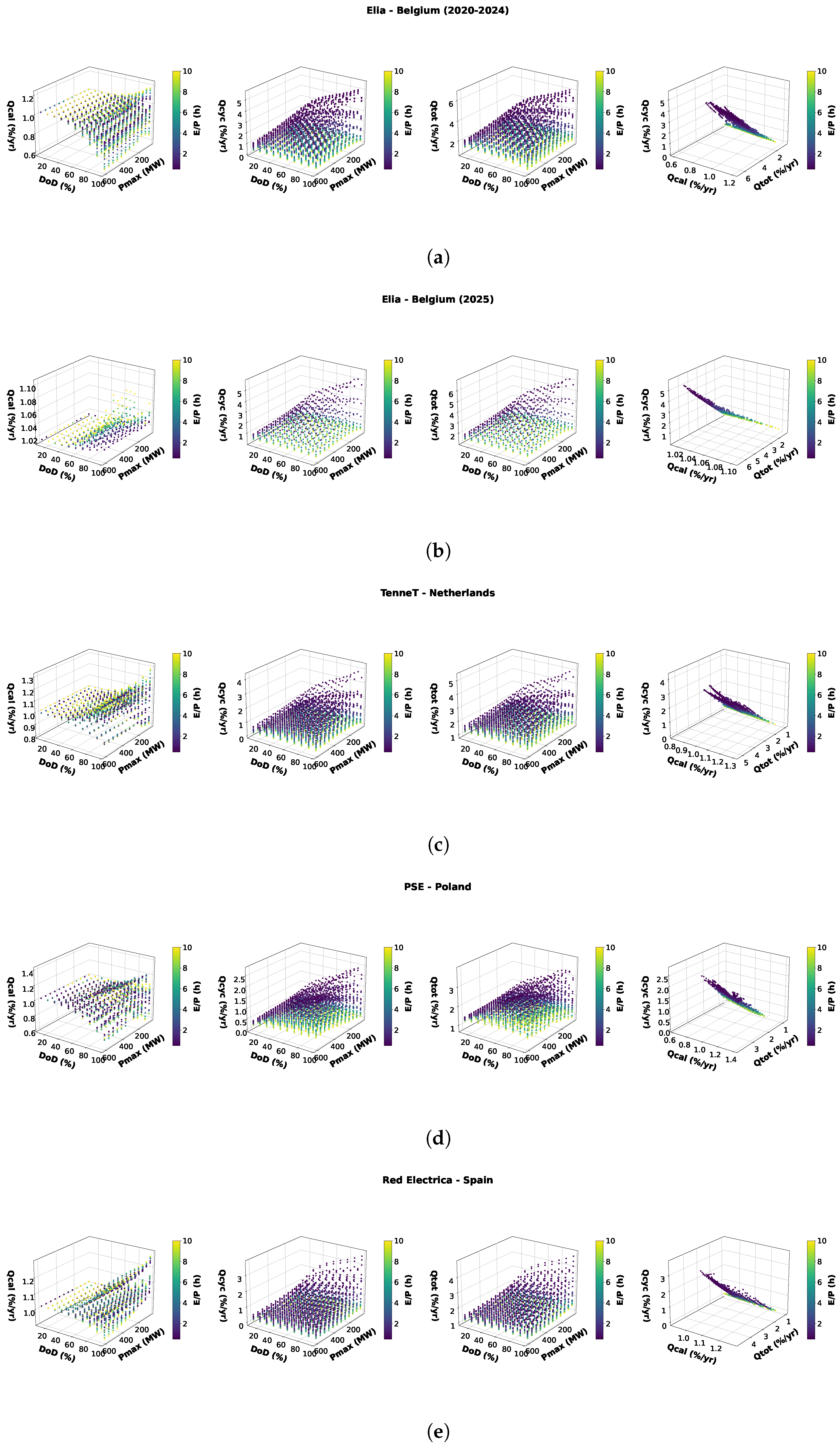 Batteries 12 00056 g004a
