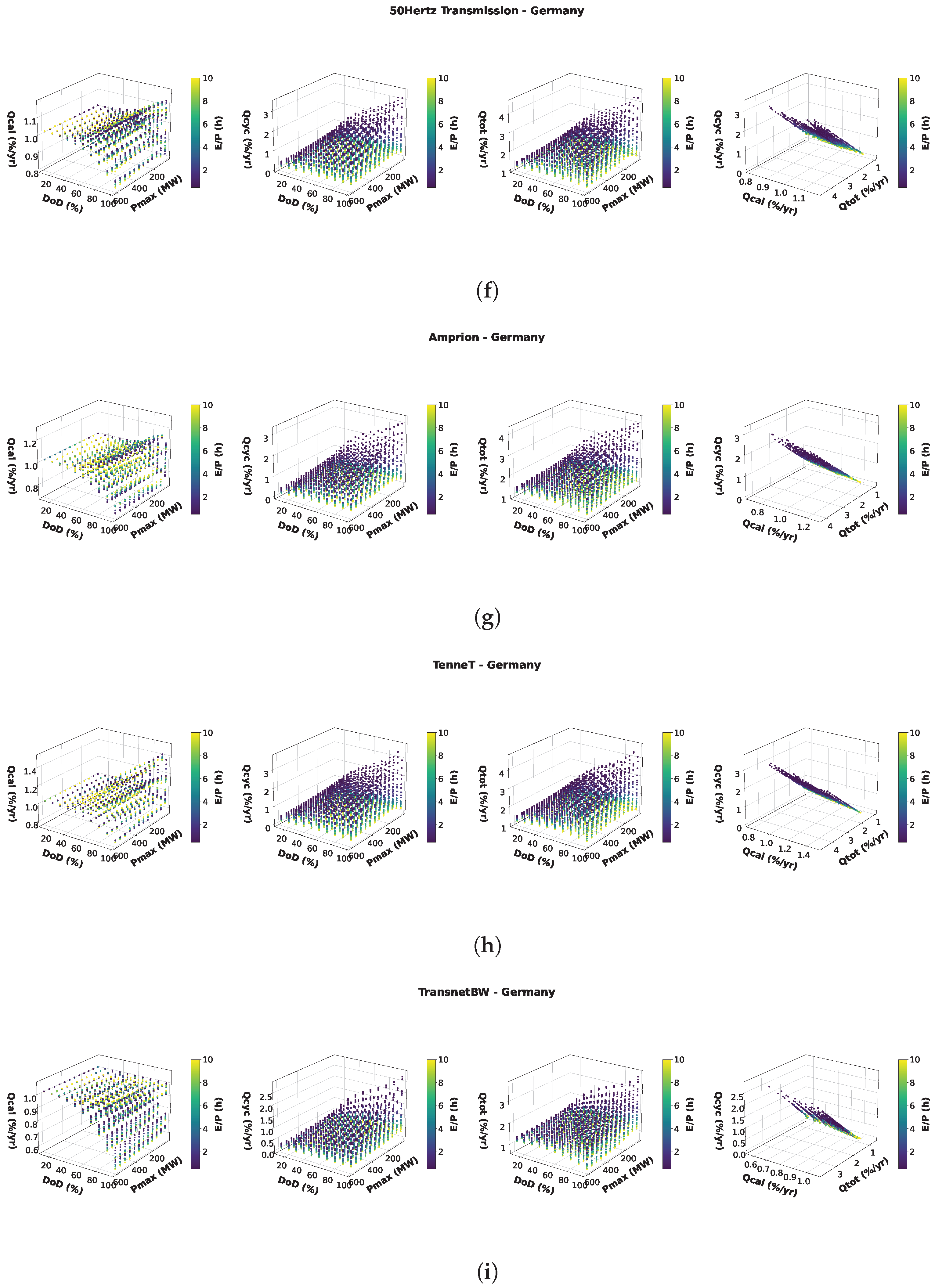 Batteries 12 00056 g004b