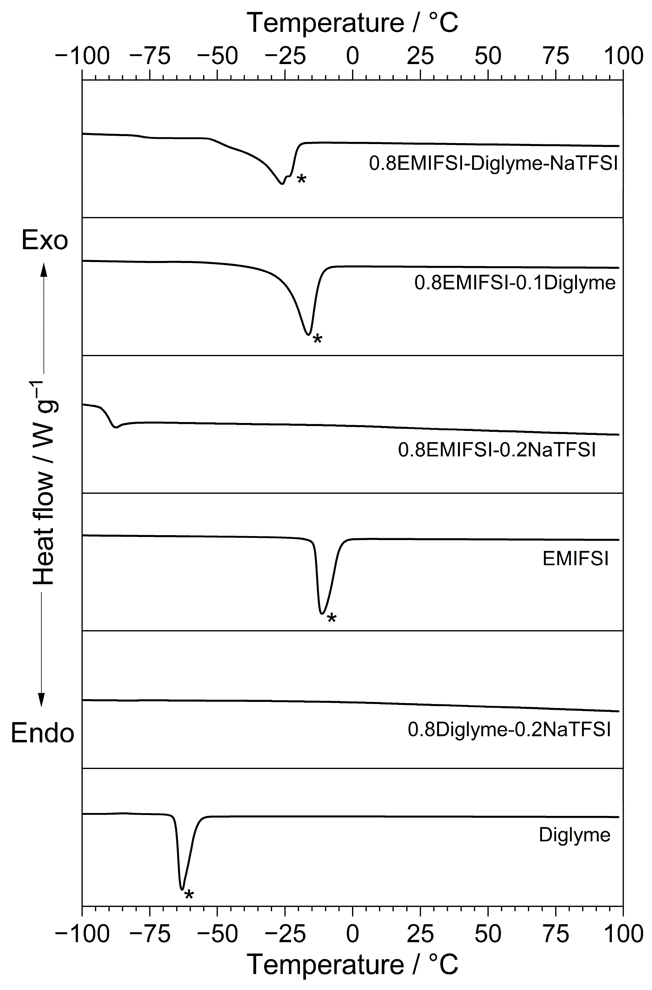 Batteries 12 00059 g001