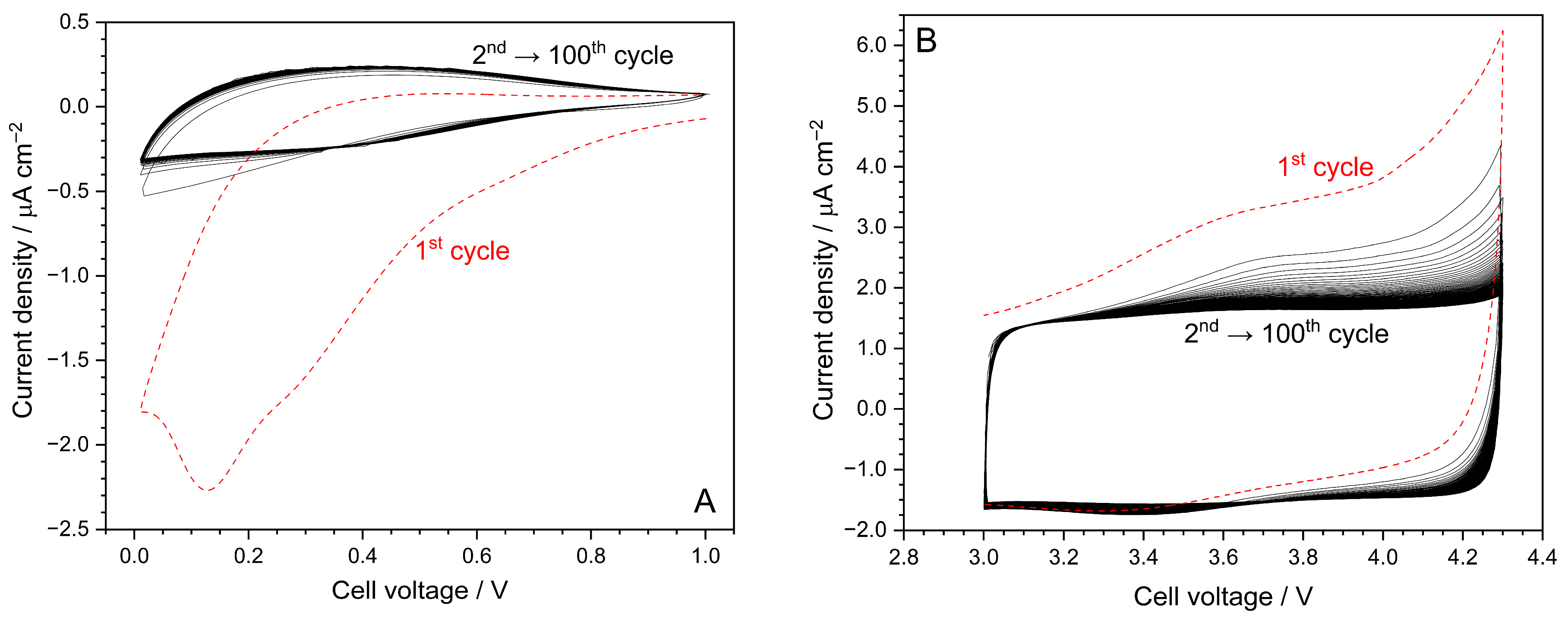 Batteries 12 00059 g003