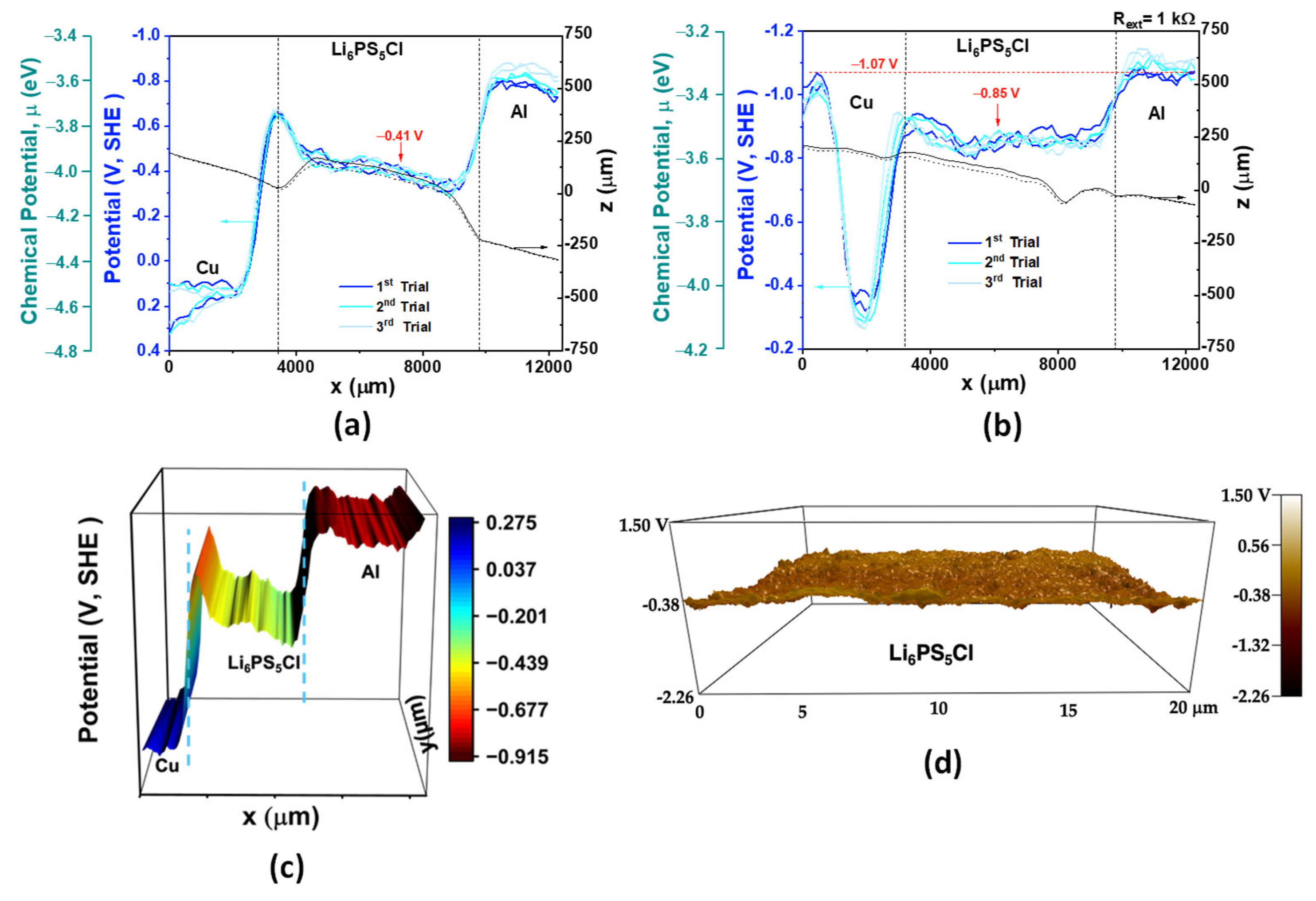Batteries 12 00060 g003
