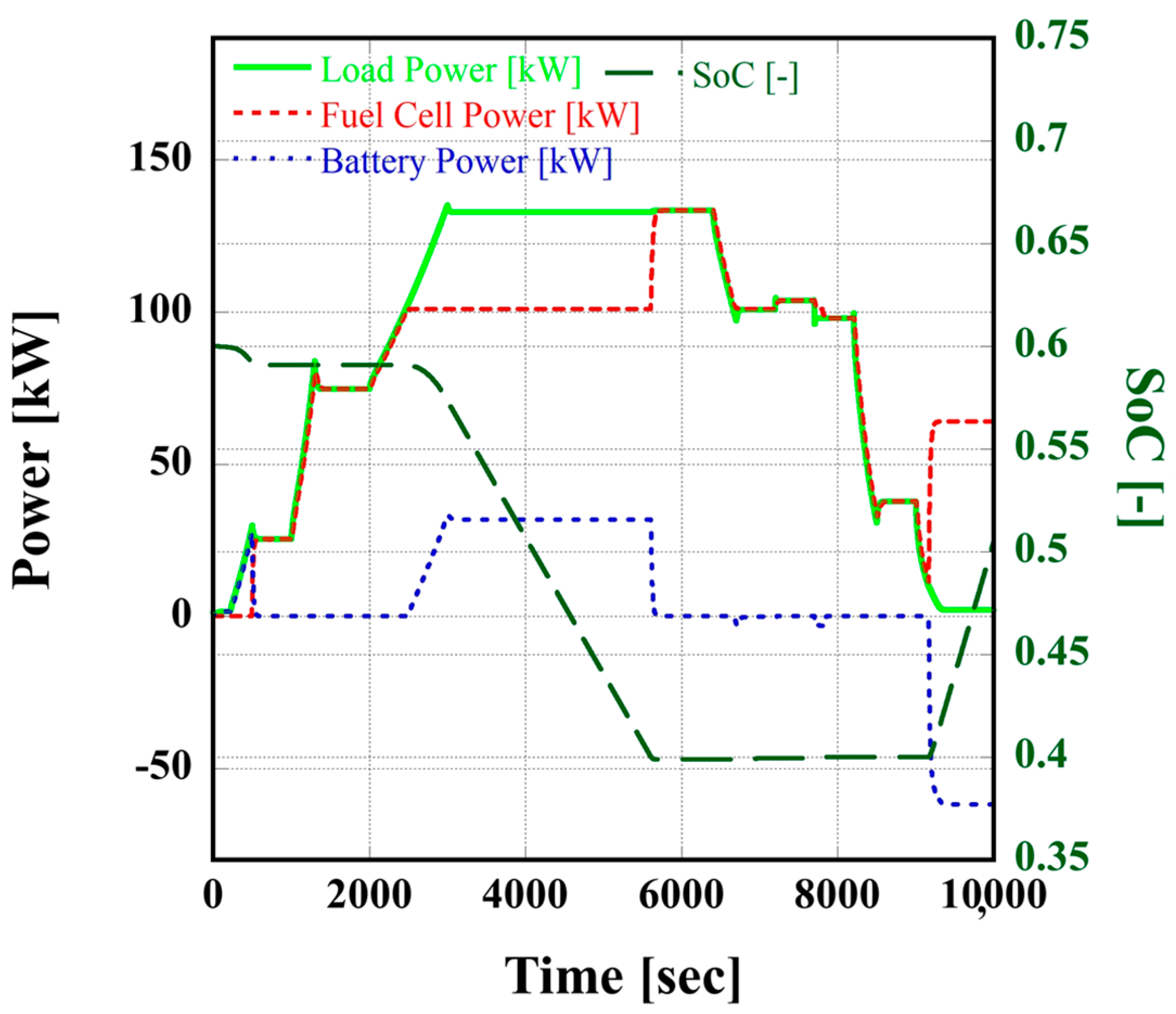 Batteries 12 00065 g008 Batteries 12 00065 g008