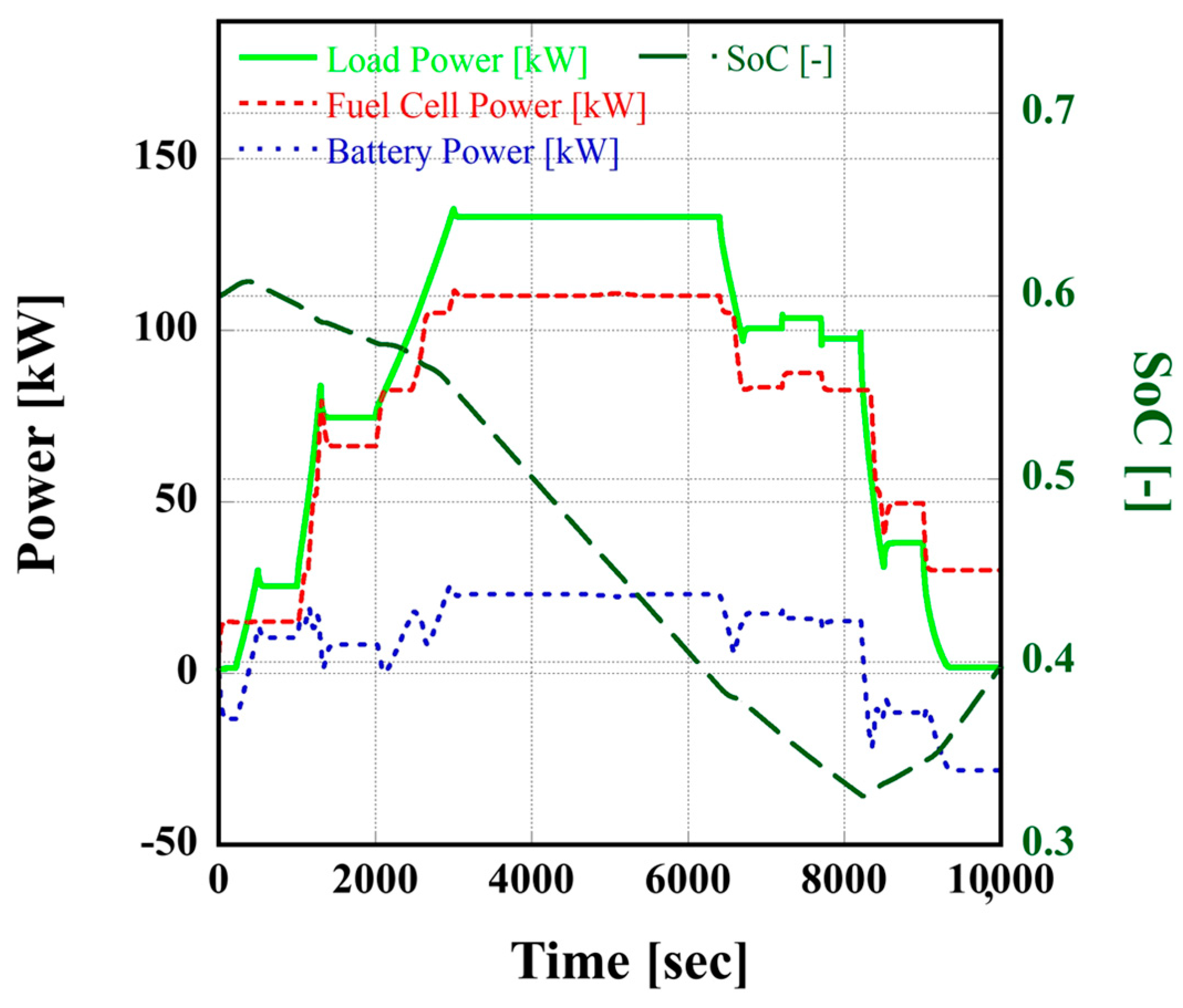 Batteries 12 00065 g010 Batteries 12 00065 g010