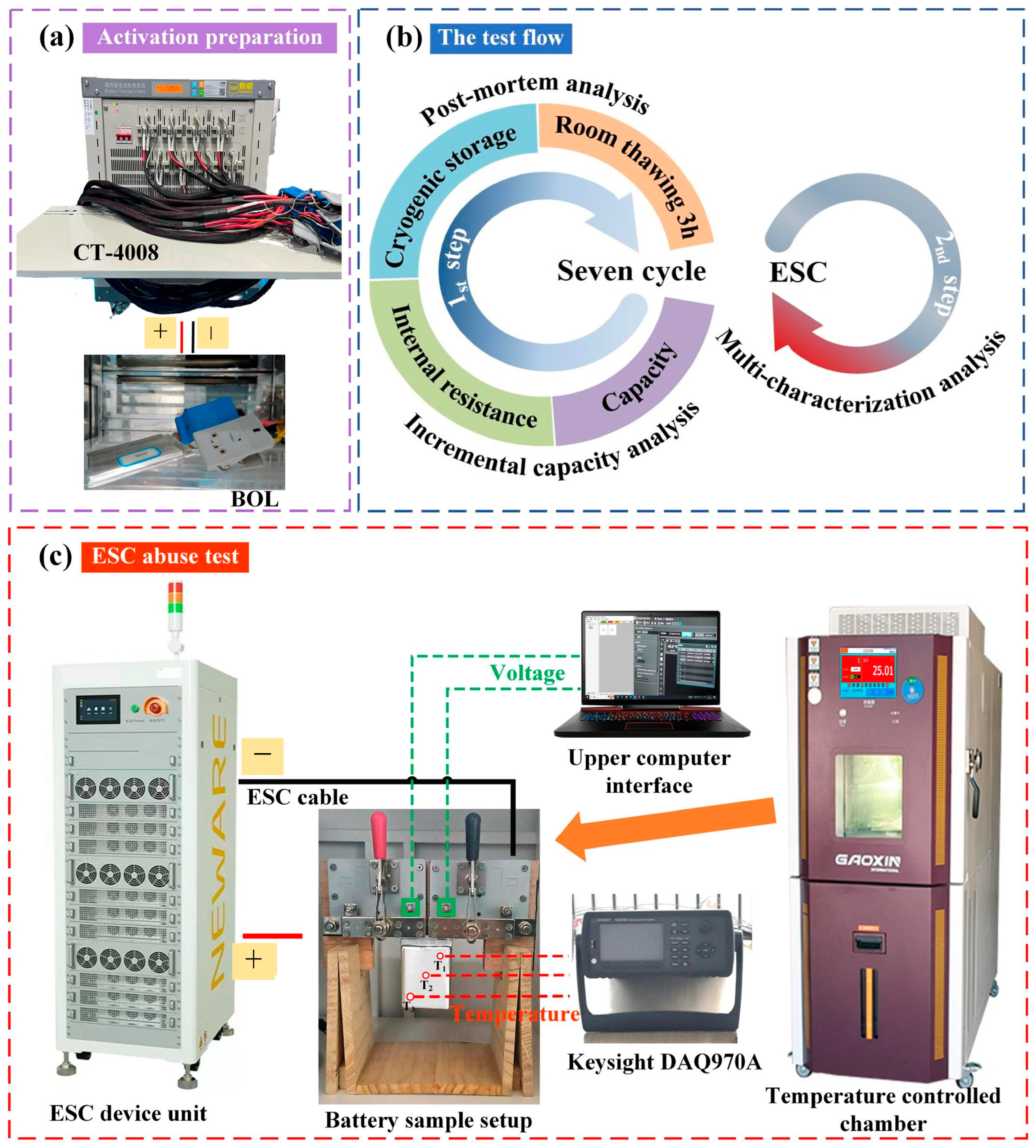 Batteries 12 00067 g001