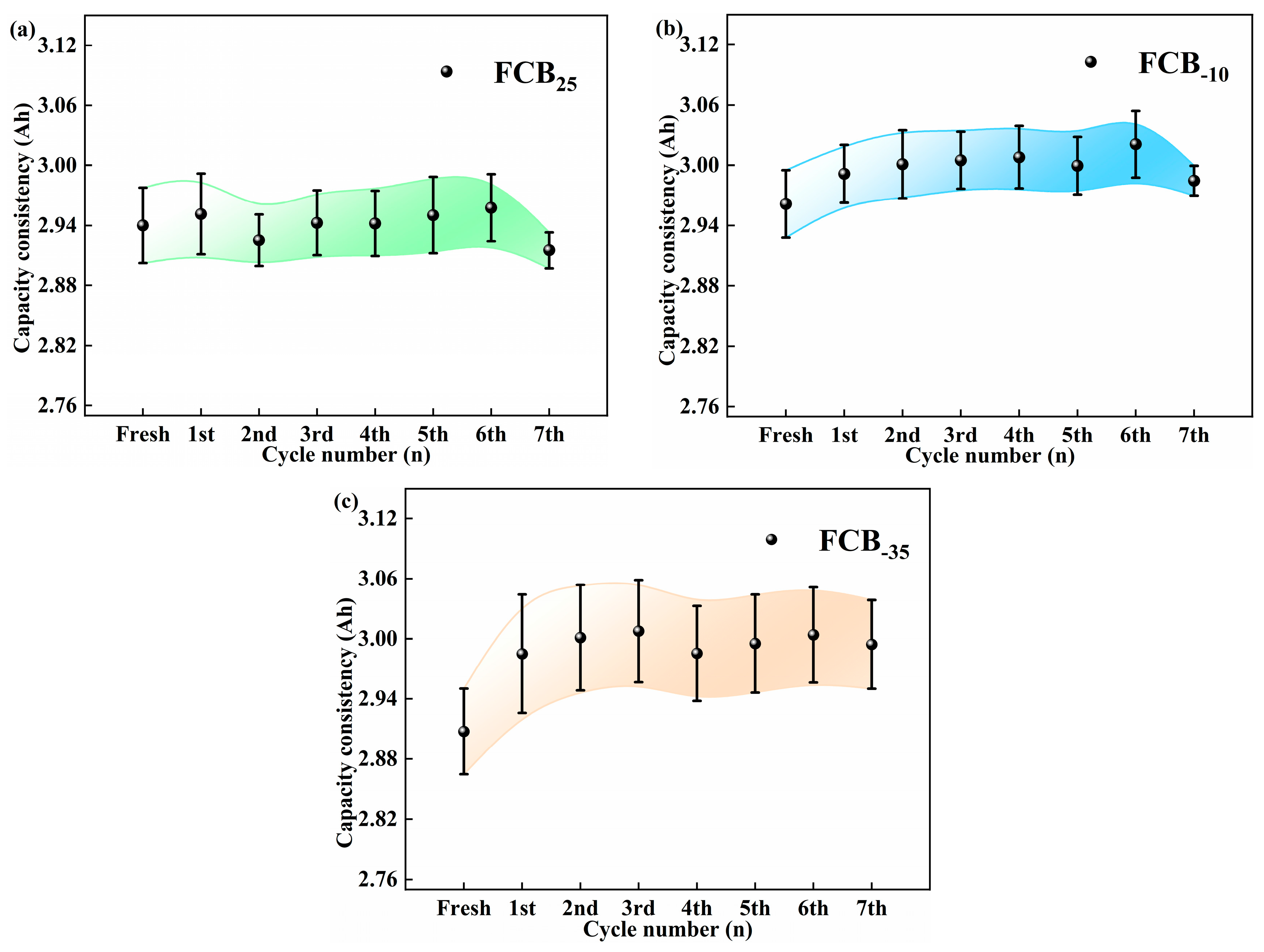 Batteries 12 00067 g003