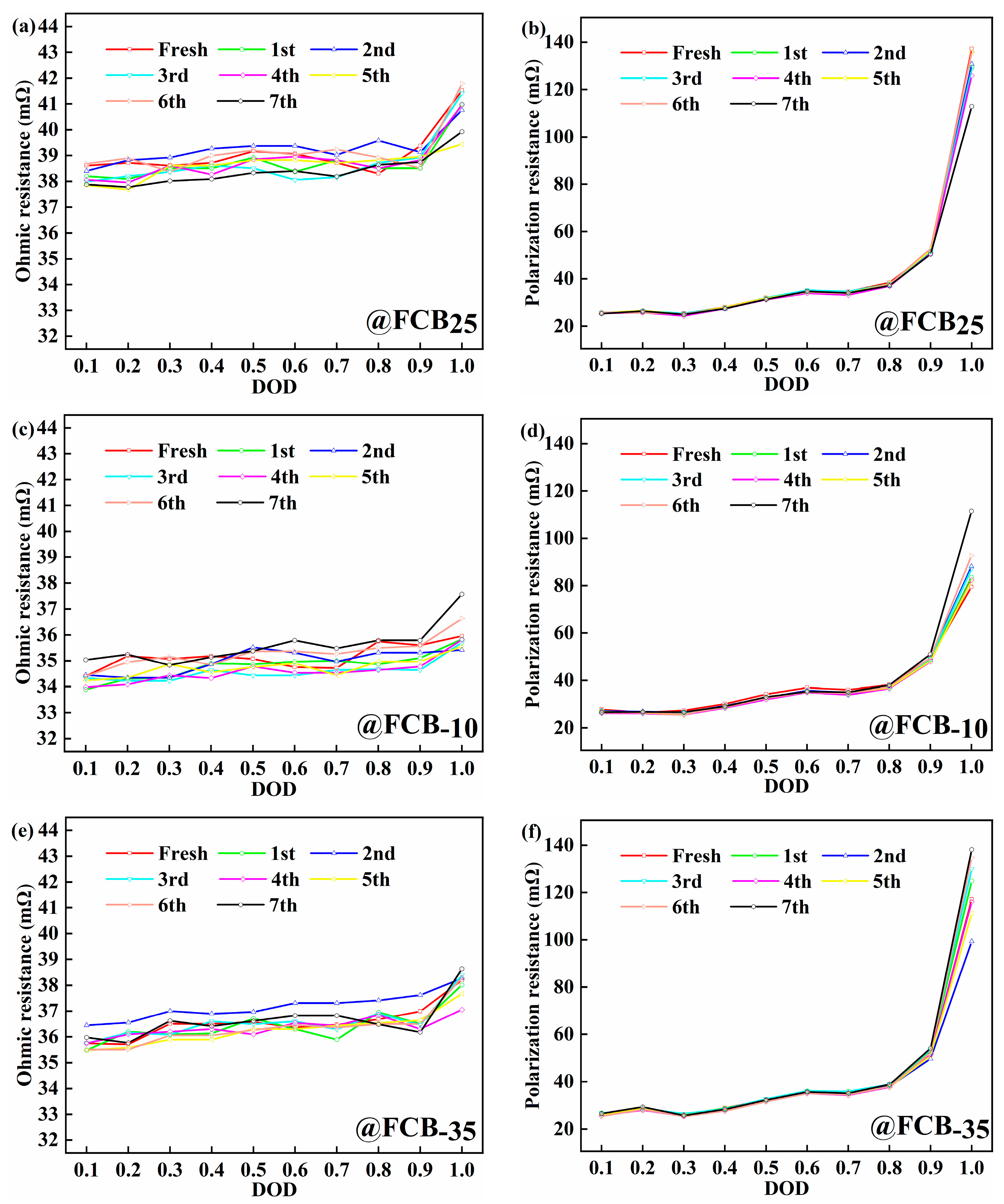 Batteries 12 00067 g004