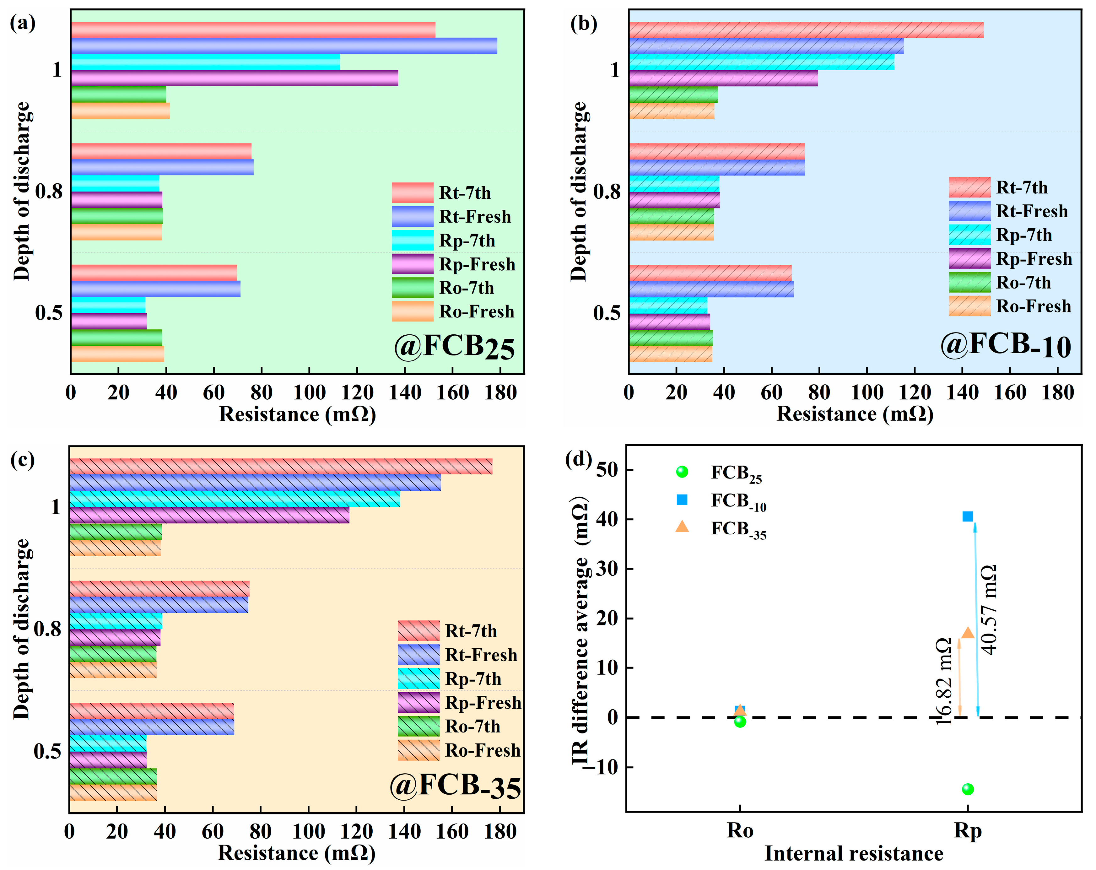 Batteries 12 00067 g005